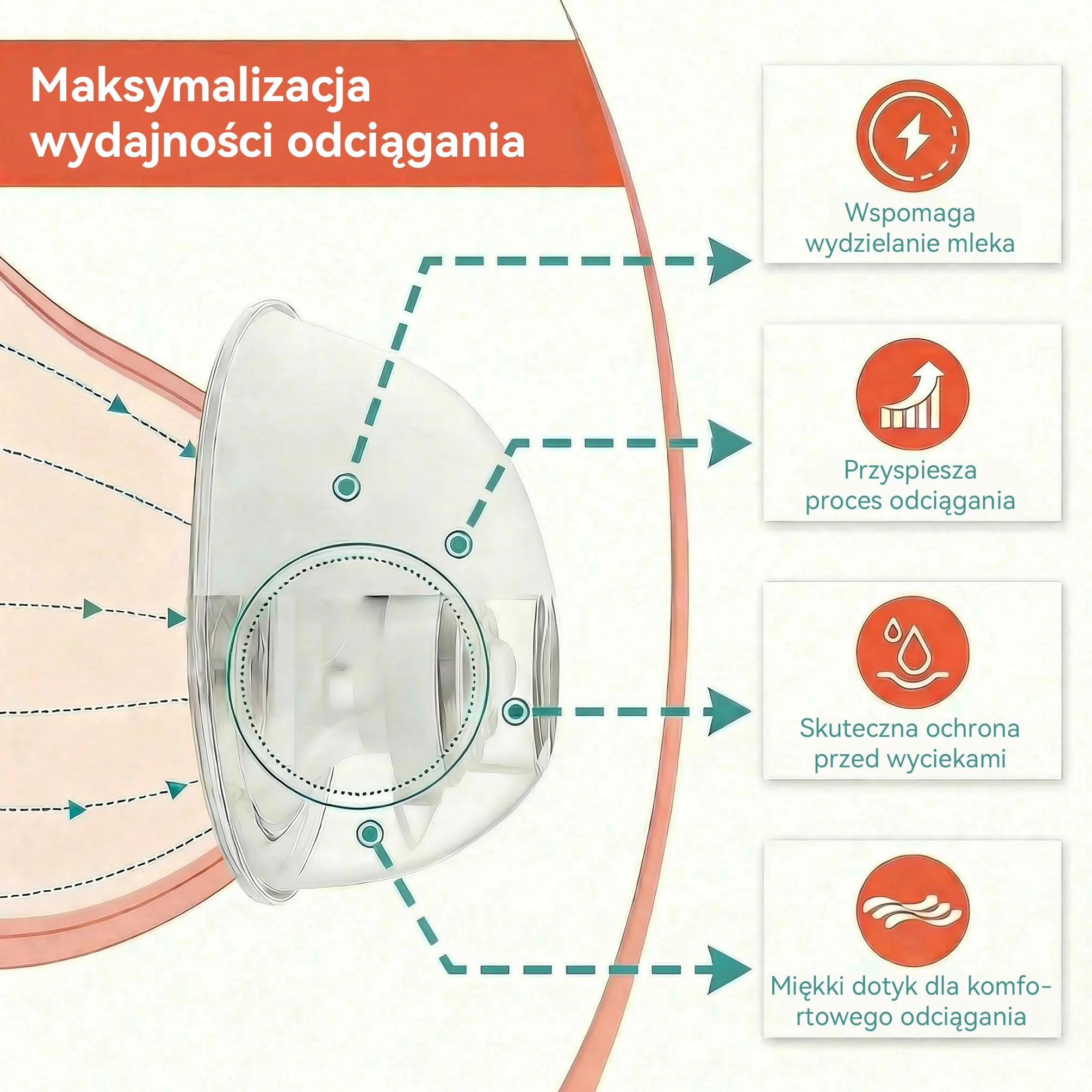 Zestaw 10 kołnierzy z pompką do mleka – znajdź swój idealny rozmiar! 5 rozmiarów do Momcozy M5/S9/S12 Pro/Kissbobo, praktyczne i bardzo łatwe do czyszczenia