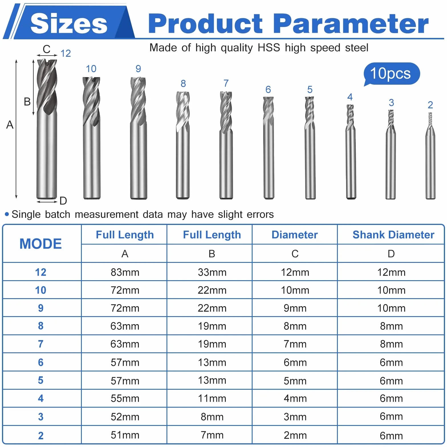 HSEAMALL Zestaw frezów trzpieniowych HSS 10-częściowy 2-12 mm 4 rowki frezy CNC do metalu