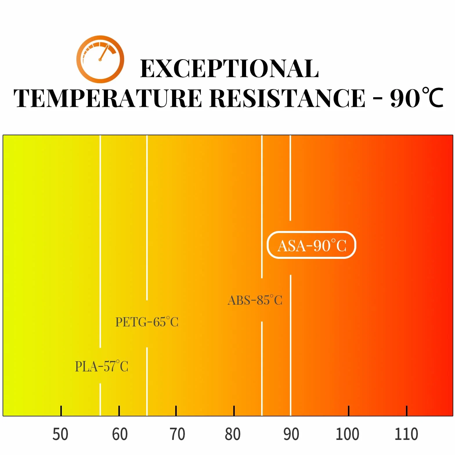 TINMORRY Filament ASA 1,75 mm, odporny na promieniowanie UV i wysokie temperatury filament do drukarki 3D, trwały i wytrzymały, dokładność wymiarowa +/- 0,03 mm, idealny do drukowania części