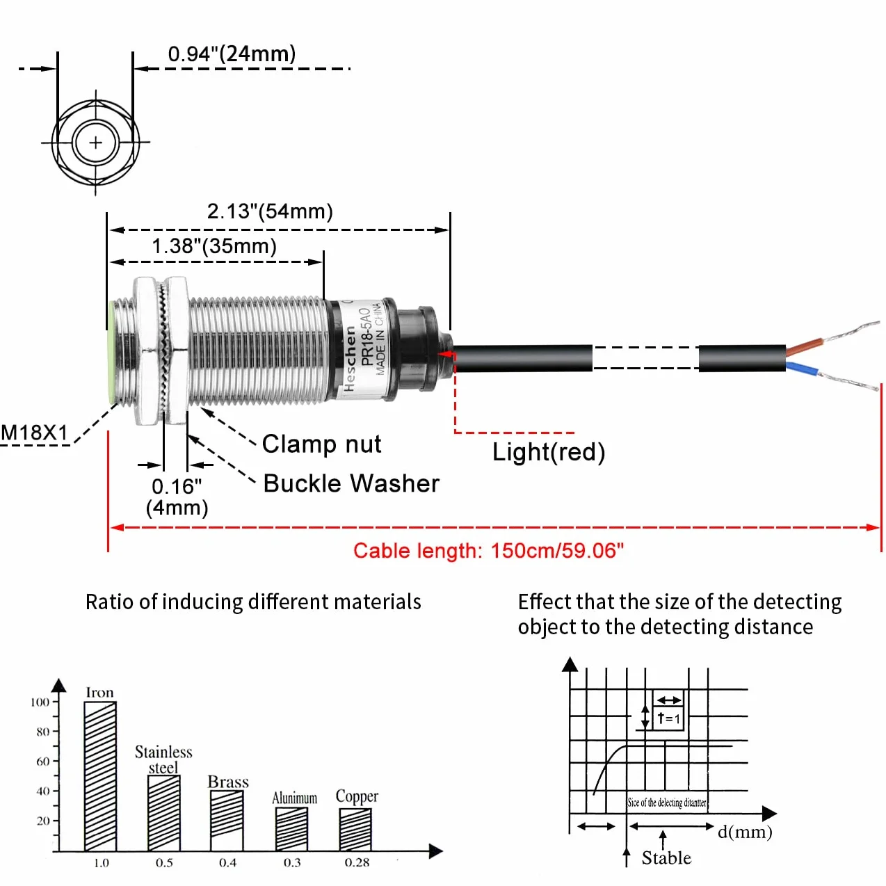 Heschen Indukcyjny czujnik zbliżeniowy PR18-5AO typ cylindryczny, 5 mm wykrywanie, M18 okrągły, 100-240 V AC 2-przewodowy, ekranowany, nie (normalnie otwarty) CE