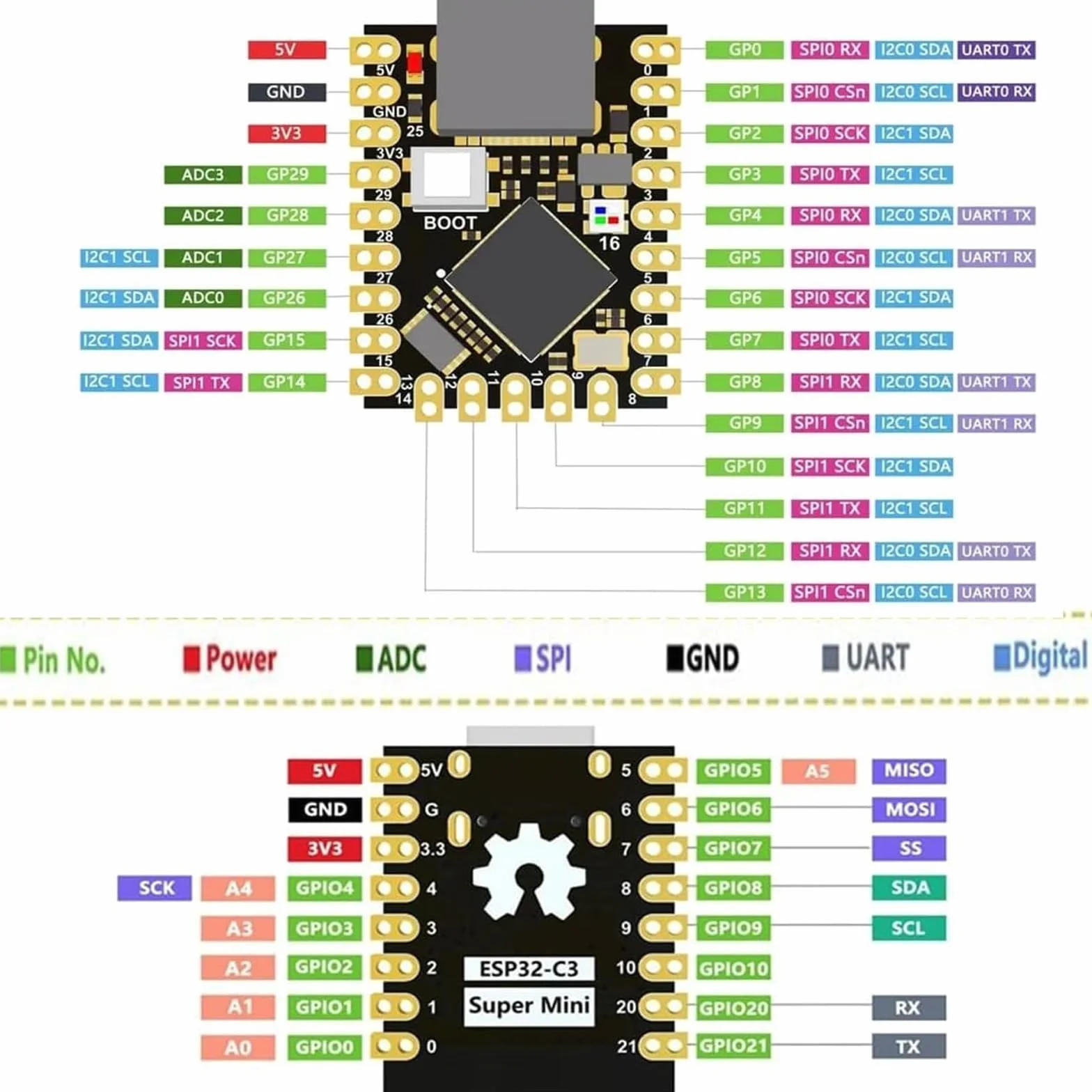 2 szt. ESP32 ESP32-C3 płytka rozwojowa ESP32 C3 obsługuje WiFi Bluetooth kompatybilna z Arduino 4 MB pamięci flash