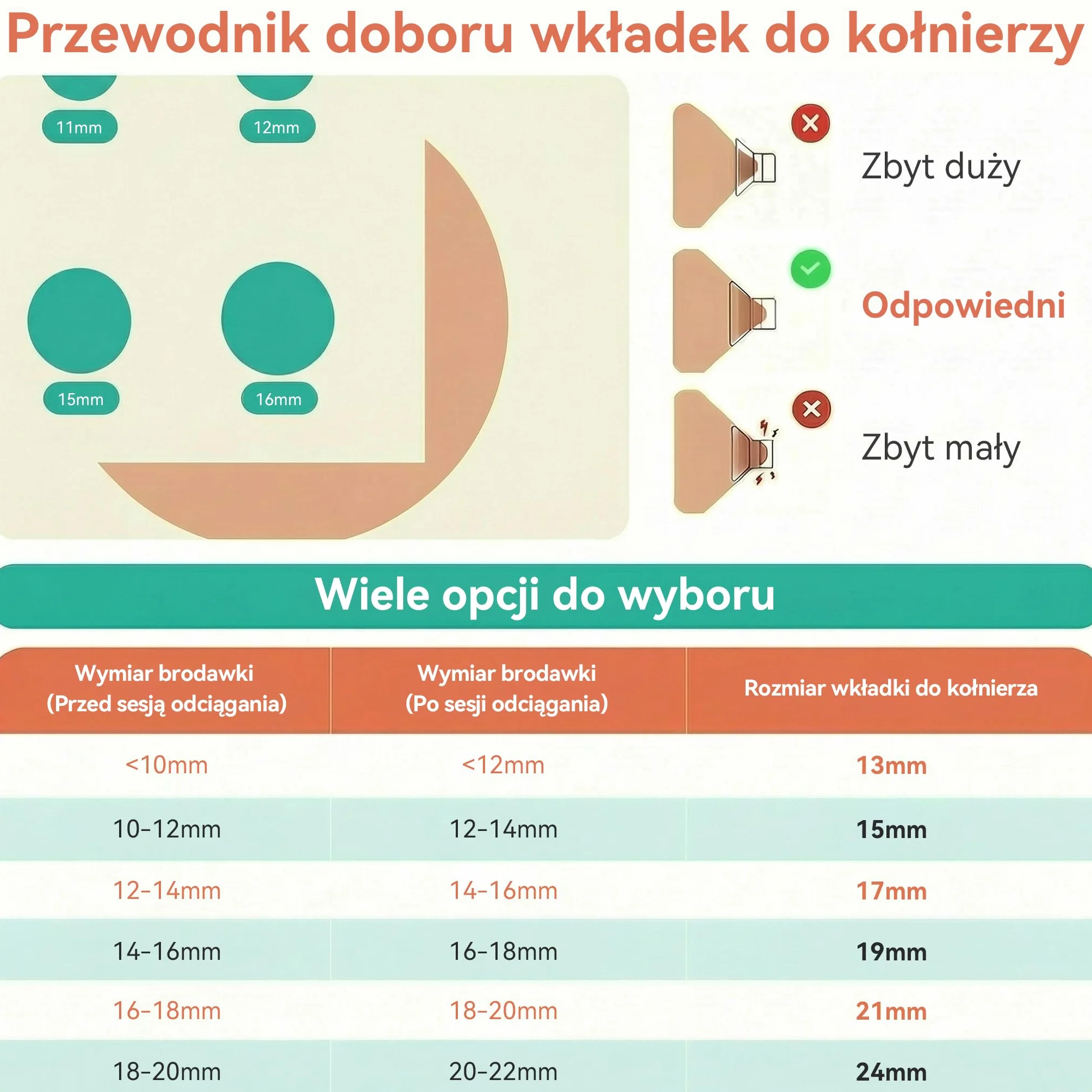 Zestaw 10 kołnierzy z pompką do mleka – znajdź swój idealny rozmiar! 5 rozmiarów do Momcozy M5/S9/S12 Pro/Kissbobo, praktyczne i bardzo łatwe do czyszczenia