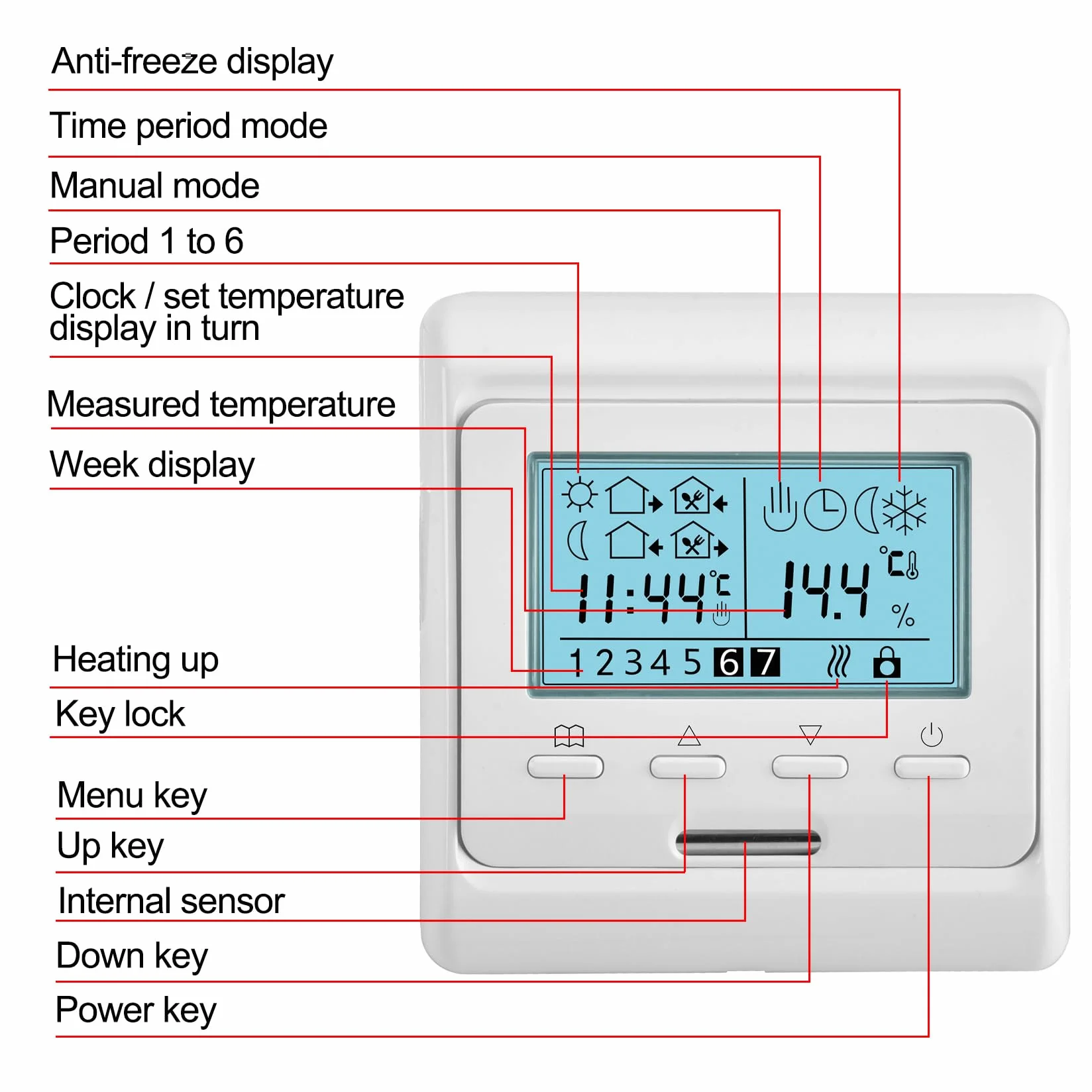 Heschen HS-E806 Programowalny termostat pokojowy do ogrzewania podłogowego, cyfrowy regulator temperatury LCD z 6-okresowym programowaniem tygodniowym, 220 V/230 V, 3 A, niepalny PC