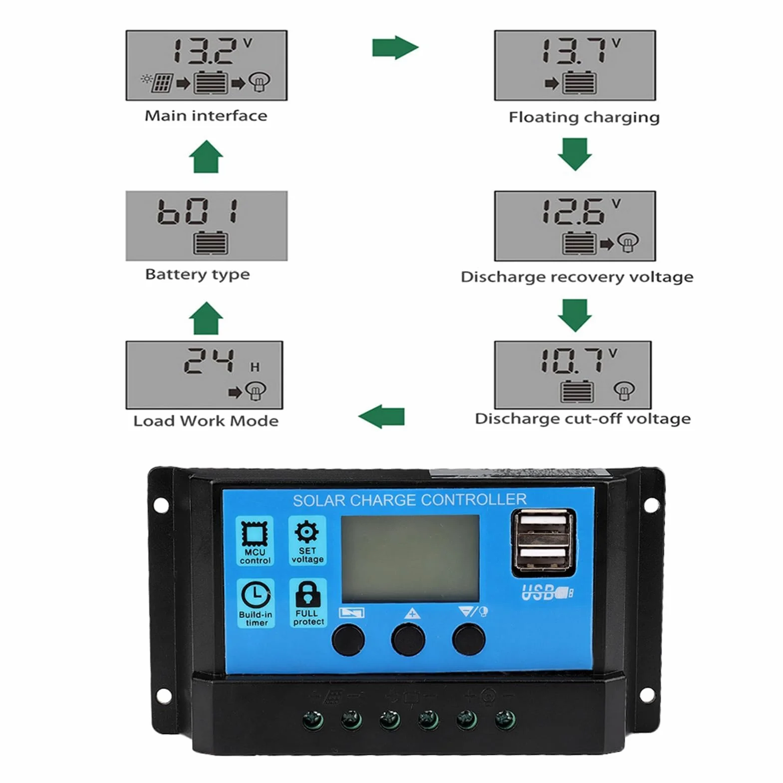 Kontroler ładowania słonecznego, 60A/50A/40A/30A/20A/10A 24 V automatyczna ładowarka słoneczna, kontroler ładowania MPPT, kontroler 12 V, panel PWM do paneli słonecznych (60A)