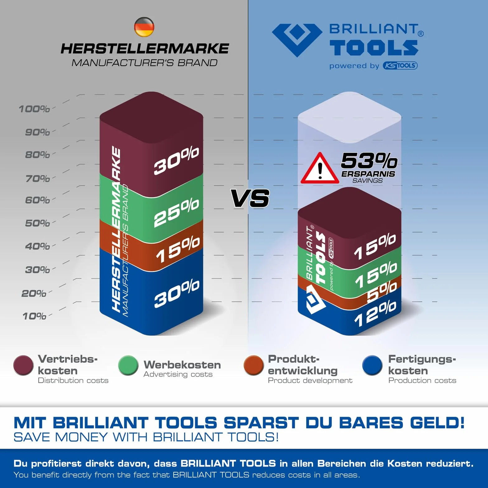 BRILLIANT TOOLS BT521030 Pirometr laserowy, -50° - 500° [Powered by KS TOOLS]