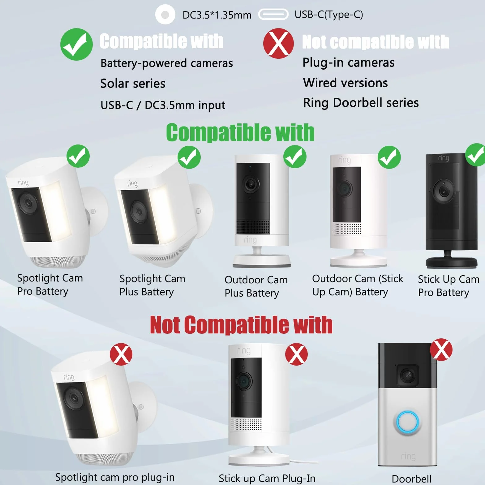Panel słoneczny 7W do Ring Stick Up Cam 2/3 gen. Pro Spotlight Cam Plus Pro IP66 USB-C