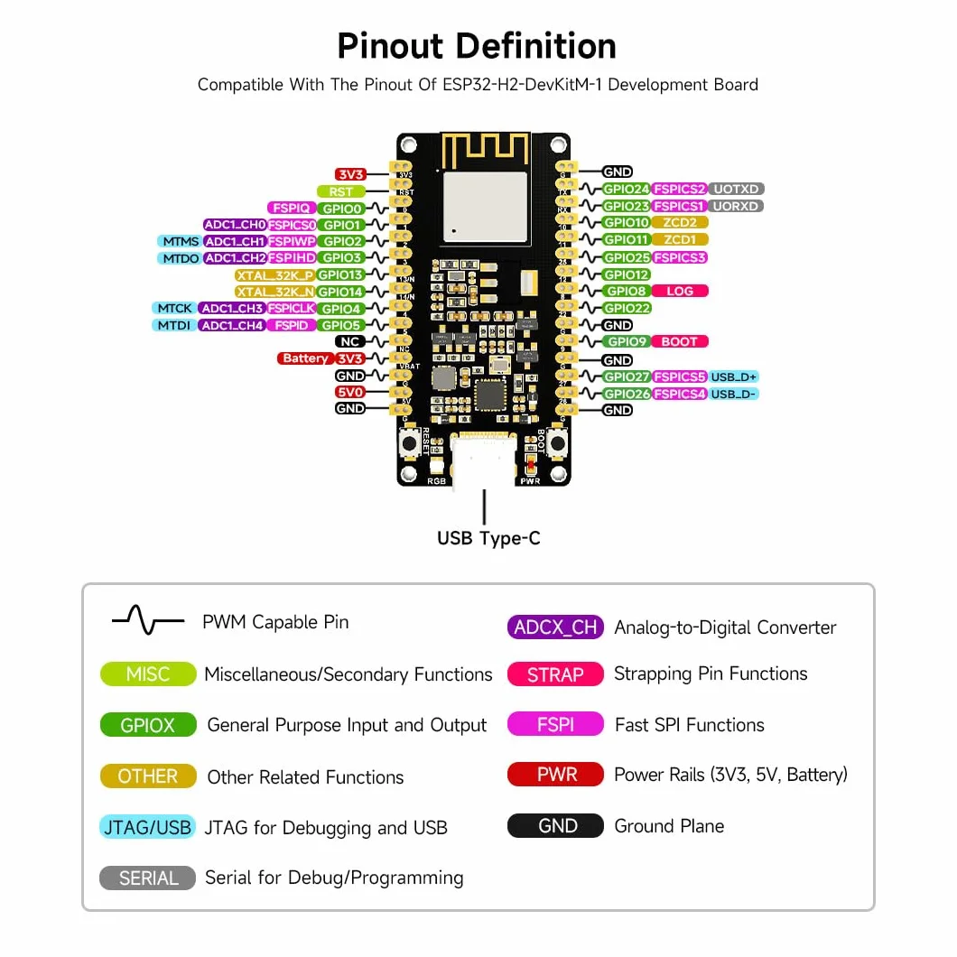 Waveshare ESP32-H2 Microcontroller, 96MHz Processor, ESP32-H2-MINI-1-N4 Module, Built In 4MB Flash, Supports BLE/Zigbee/Thread Wireless Communication