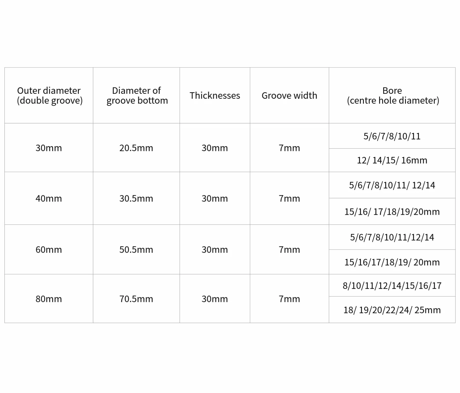 CHANCS Koło pasowe z podwójnym rowkiem ze stopu aluminium 30 mmOD 8 mm stałe koło pasowe z otworem do wału silnika wiertarki 6 mm (1/4") PU okrągły pasek
