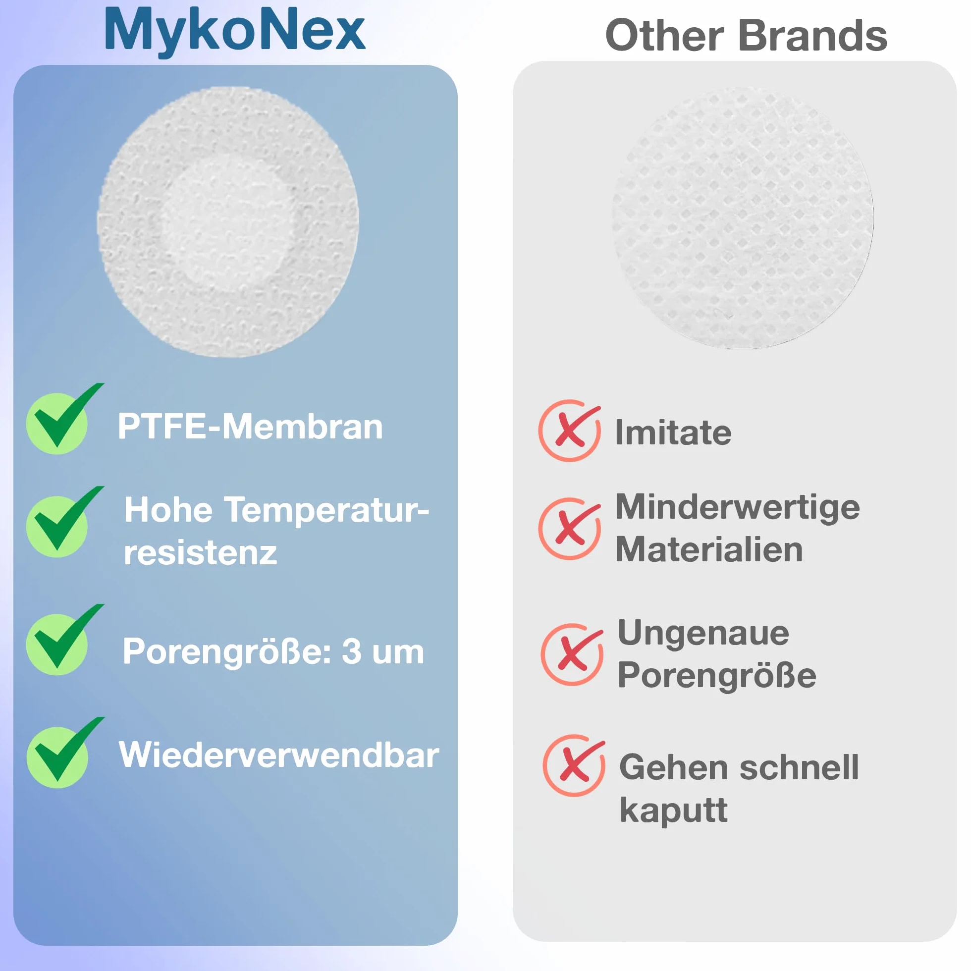 Hydrofobowa membrana PTFE 32 tarcze filtrujące do hodowli grzybów 20 mm 0,2 um