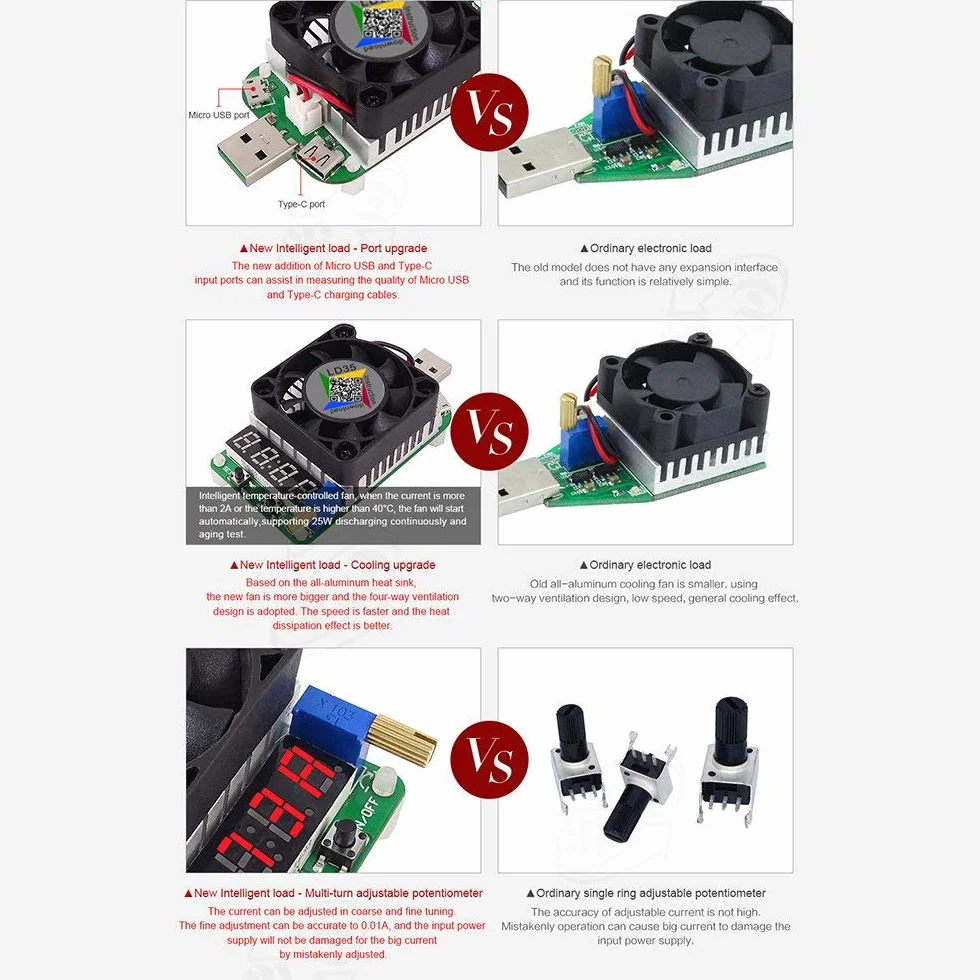 DollaTek Tester ładowania USB Elektroniczny 35 W LD35 z regulowaną temperaturą