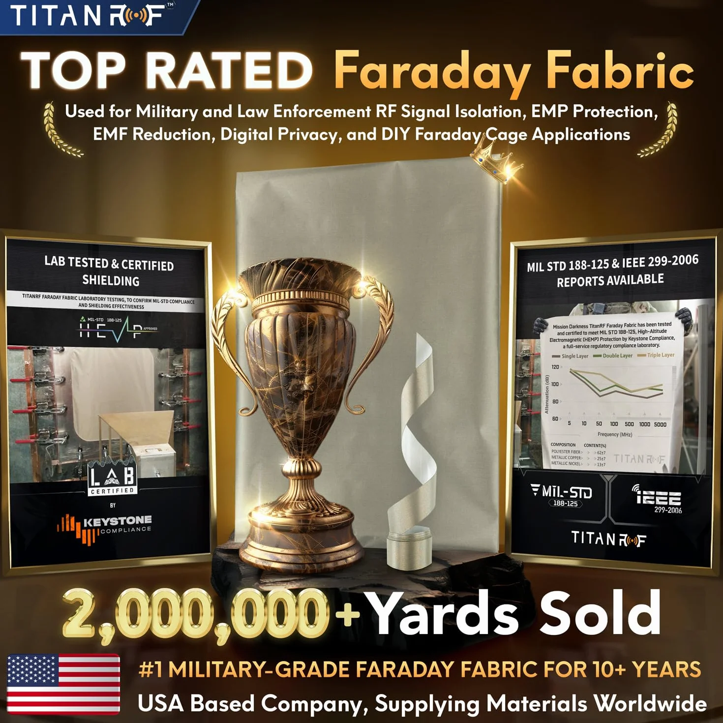 TitanRF Faraday Fabric Kit zawiera przewodzącą tkaninę o jakości wojskowej (111,76 cm x 91,44 cm) i taśmę klejącą (111,76 cm x 2,54 cm). Chroni sygnały HF komórki WiFi Bluetooth RFID EMF.