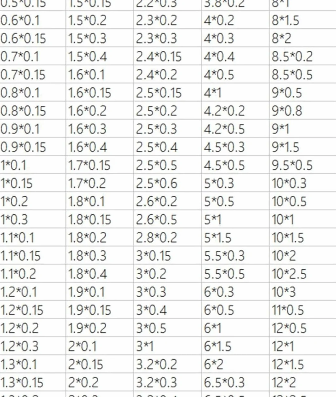 2/4/8/12 sztuk 250mm 304 rurka kapilarna ze stali nierdzewnej bez szwu pusta rurka OD 3-6mm rura ze stali nierdzewnej(6x3x250mm(2pcs))