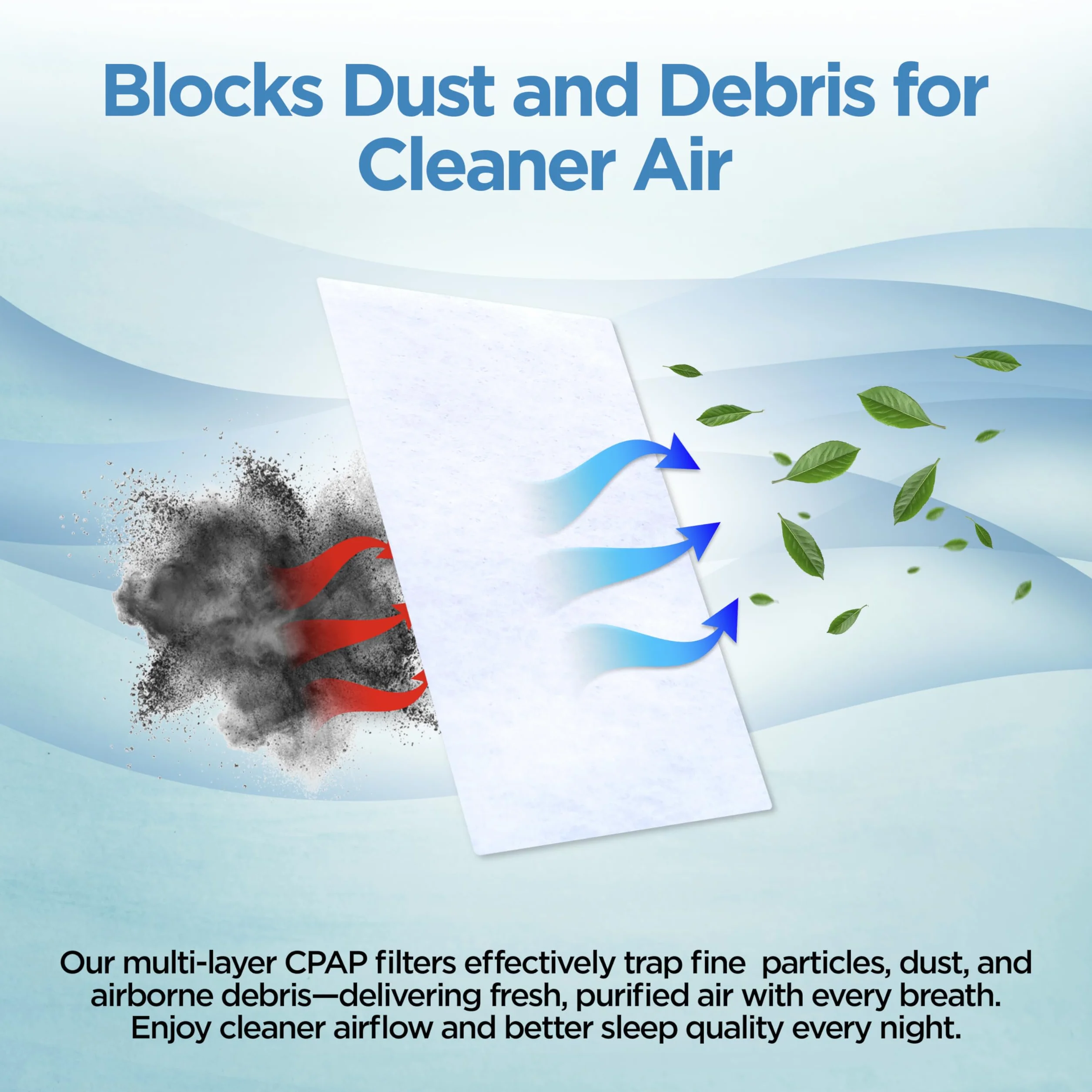 resplabs CPAP Filters - Compatible with The ResMed AirSense 10 Machine - 60 Filter Pack