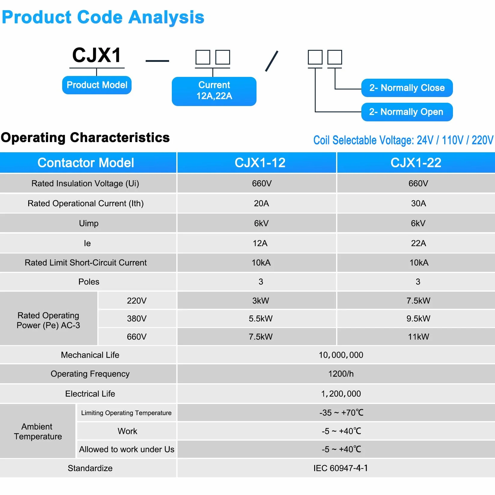 Heschen Stycznik AC, CJX1-22/22, cewka CA220V 50/60Hz, 3-biegunowy, 2NO+2NC, 380V 22A