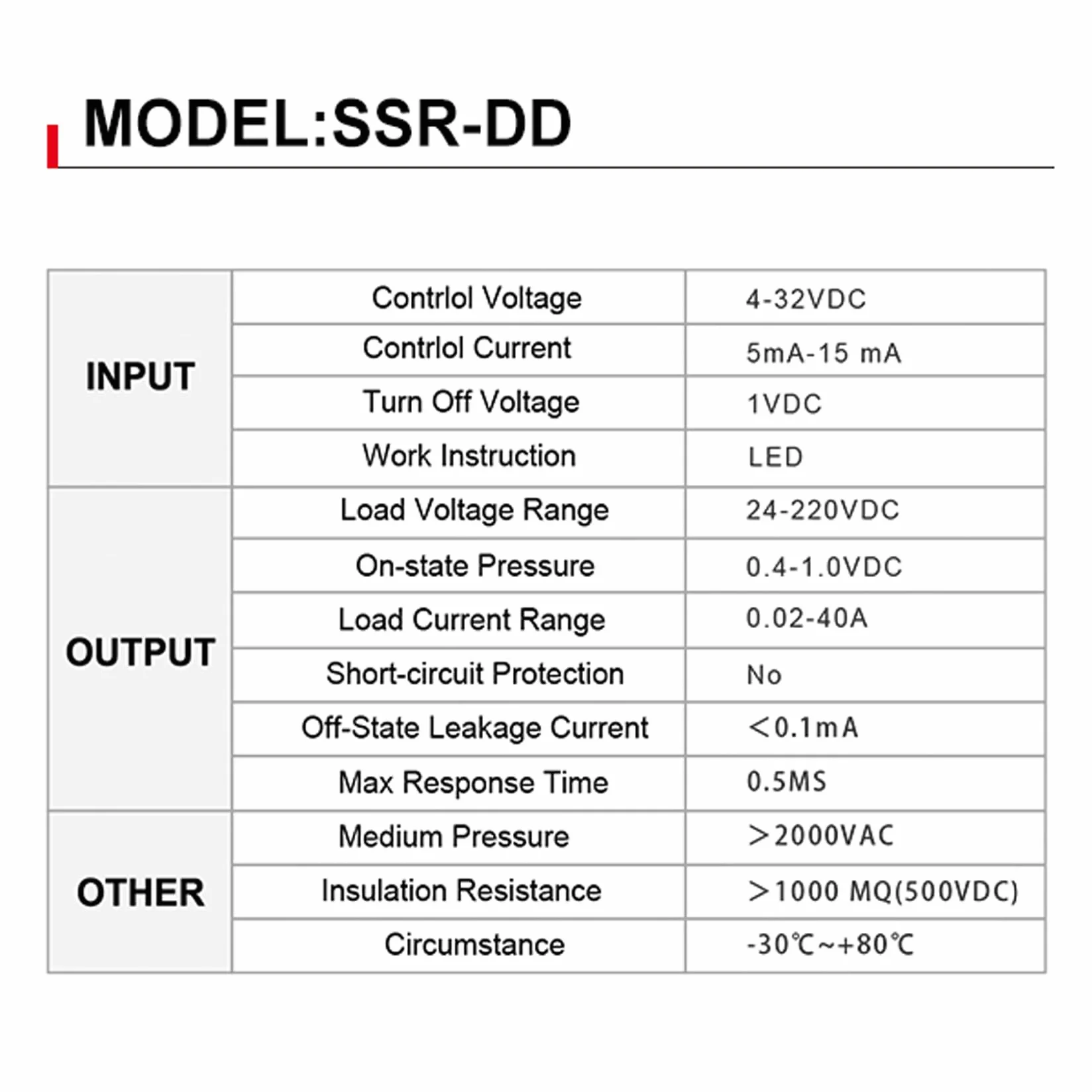 Heschen Przekaźnik półprzewodnikowy jednofazowy DC/DC, SSR-100DD, wejście 4-32VDC, wyjście 24-220VDC, 100A 50-60Hz