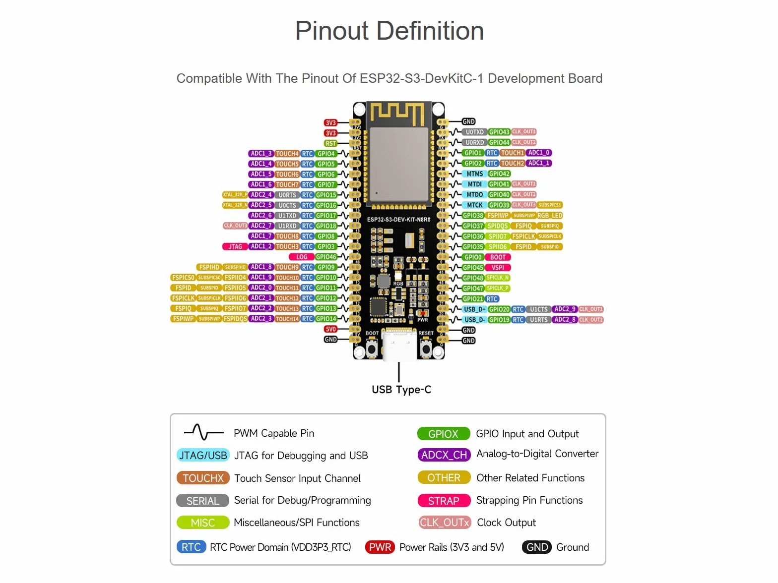 Waveshare ESP32-S3 płyta rozwojowa Wi-Fi ESP32-S3-WROOM-1 240 MHz 512 KB SRAM 8 MB PSRAM 16 MB Flash USB-C