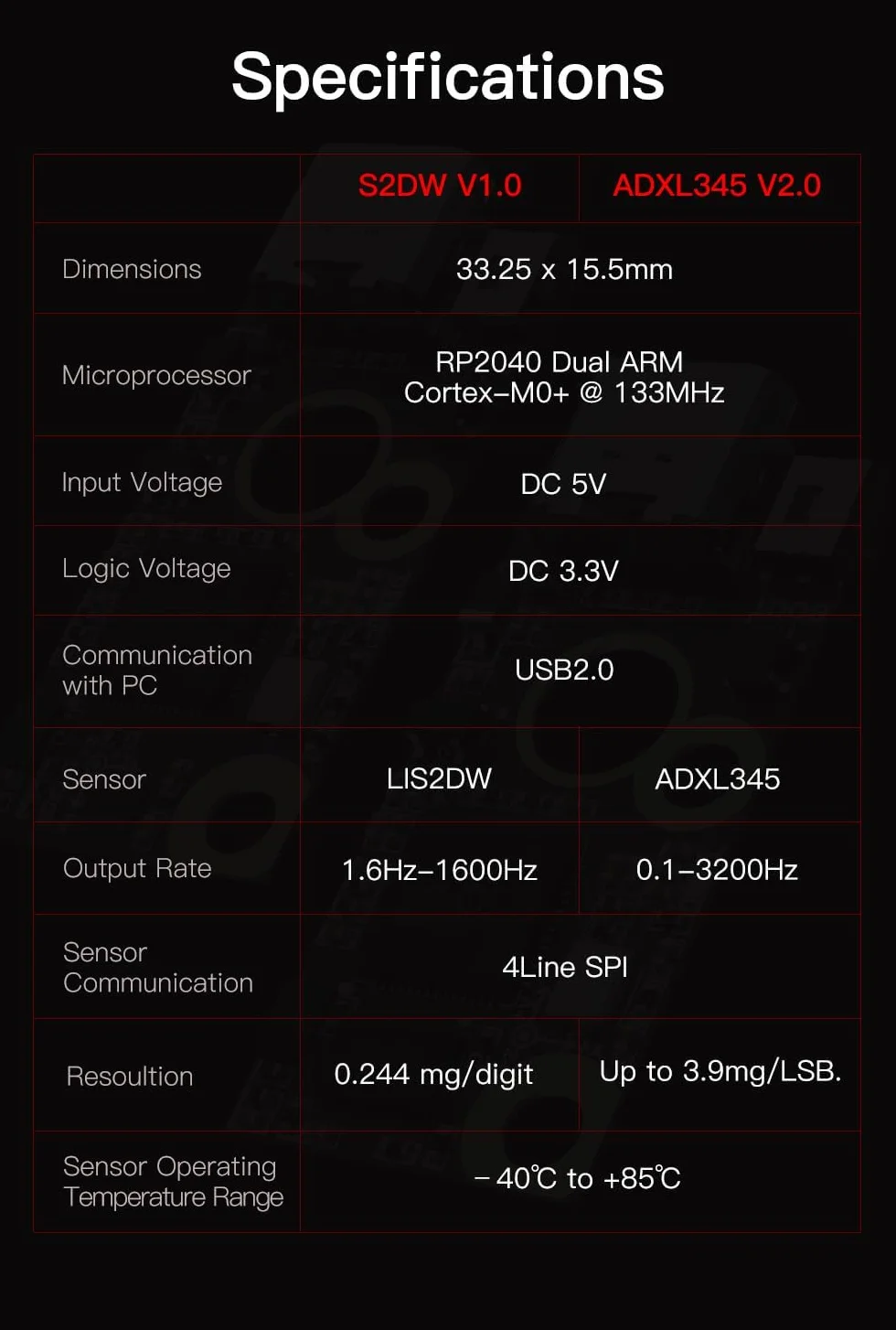 BIGTREETECH ADXL345 V2.0 Płytka akcelerometru Klipp-er Input Shaping części do hotendu drukarki 3D Moduł sensoryczny wsparcie połączenie USB dla Voron Stealthburner