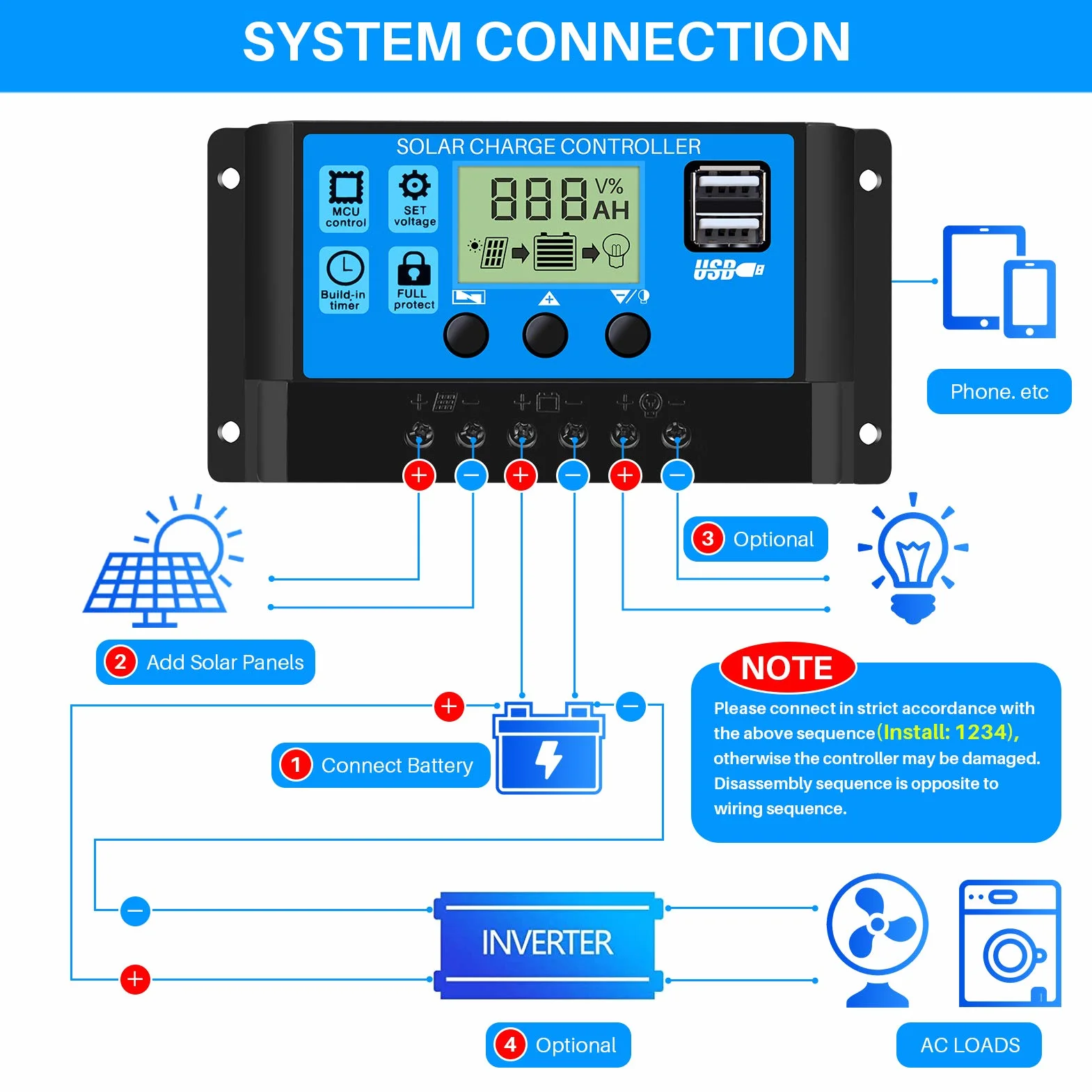 Thlevel Regulator ładowania solarnego 30 A, 12 V/24 V, ładowarka solarna, panel słoneczny, bateria, inteligentny regulator z portem Dual USB 5 V, wyświetlacz LCD (30 A)