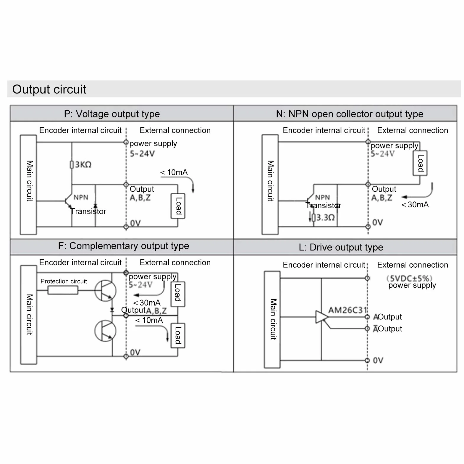 ABZ trójfazowy enkoder fotoelektryczny DC 5-24 V 3000-6000 obr./min 360 Hz