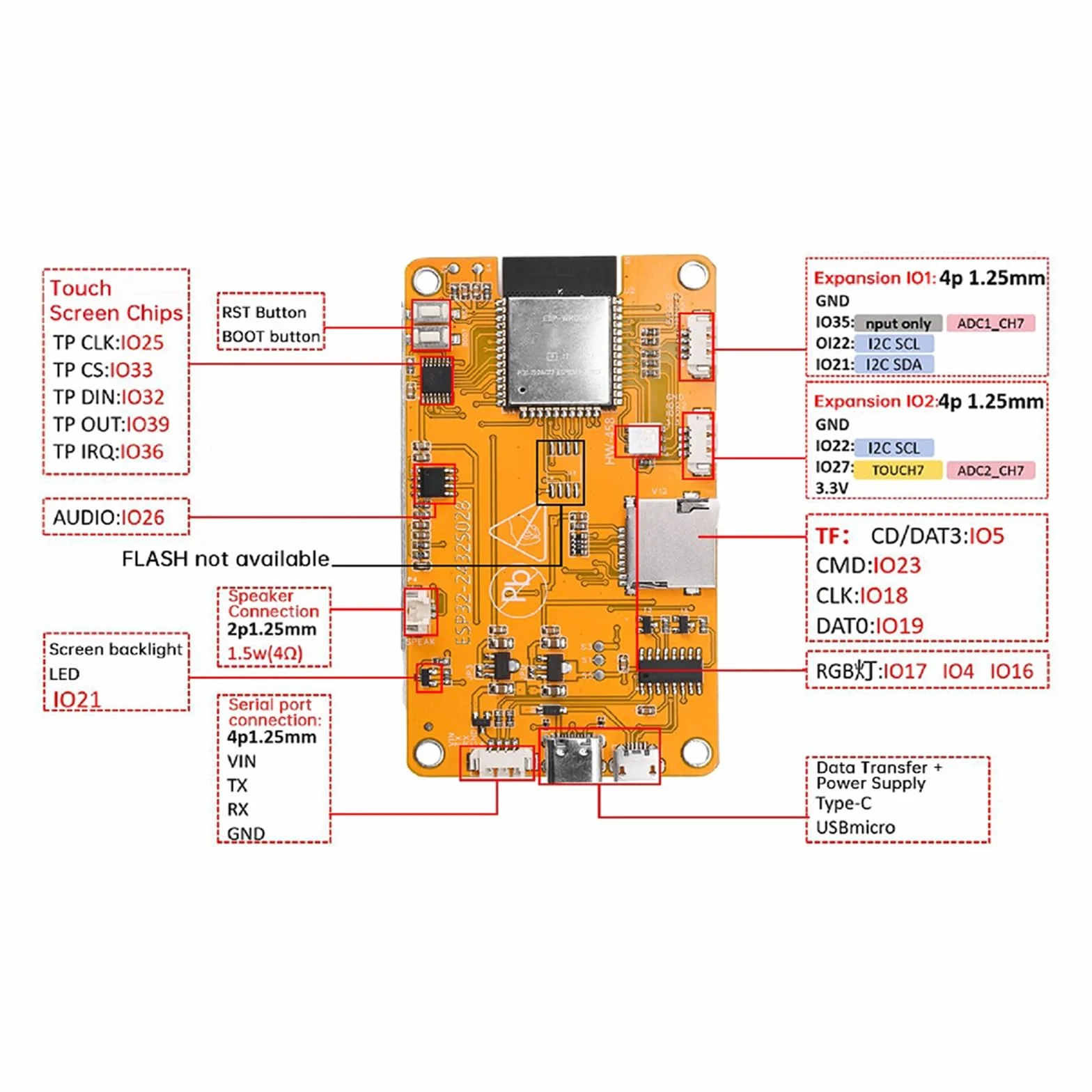 diymore do ESP32 2,8-calowy panel rozwojowy wyświetlacza OLED ESP32-2432S028 przystosowany do obliczania szybkości skrótu typu C