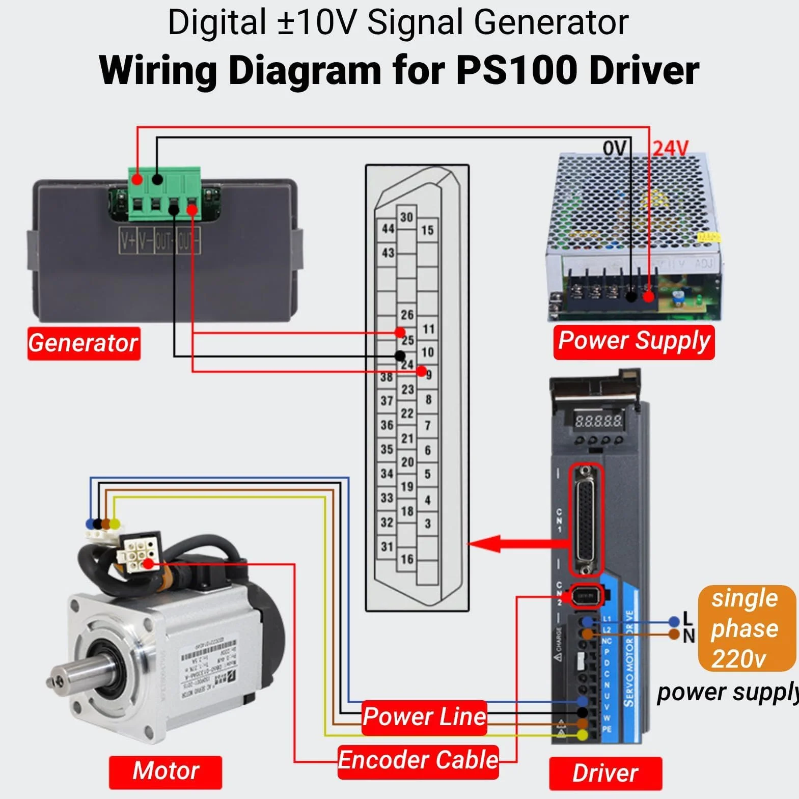 Regulowany Generator Sygnału 0-10 V Moduł Generatora Napięcia Sygnału ABS Miernik Kontroli Częstotliwości PLC 15-30 VDC