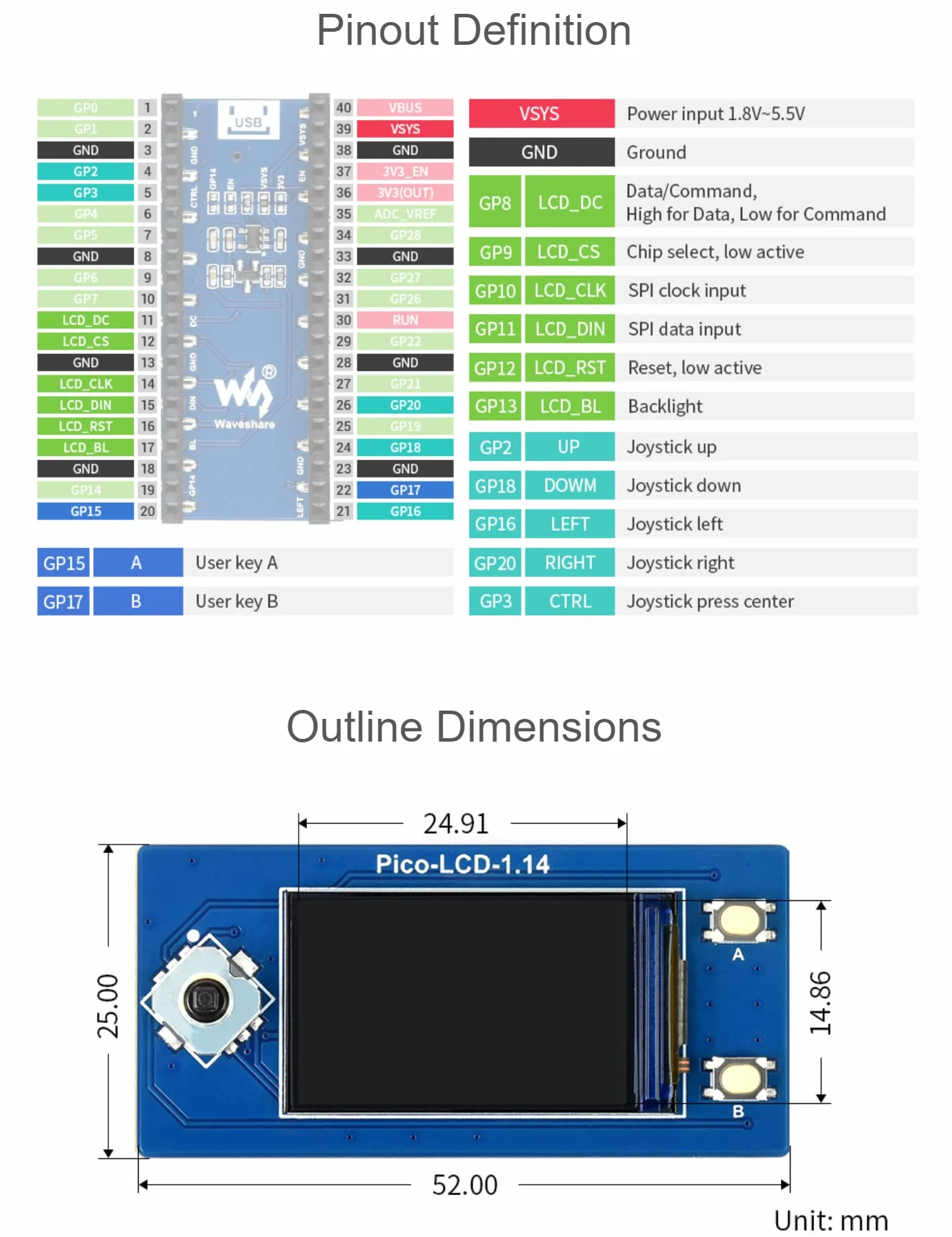 Waveshare 1.14inch LCD Display Module for Raspberry Pi Pico 240x135 SPI ST7789 IPS