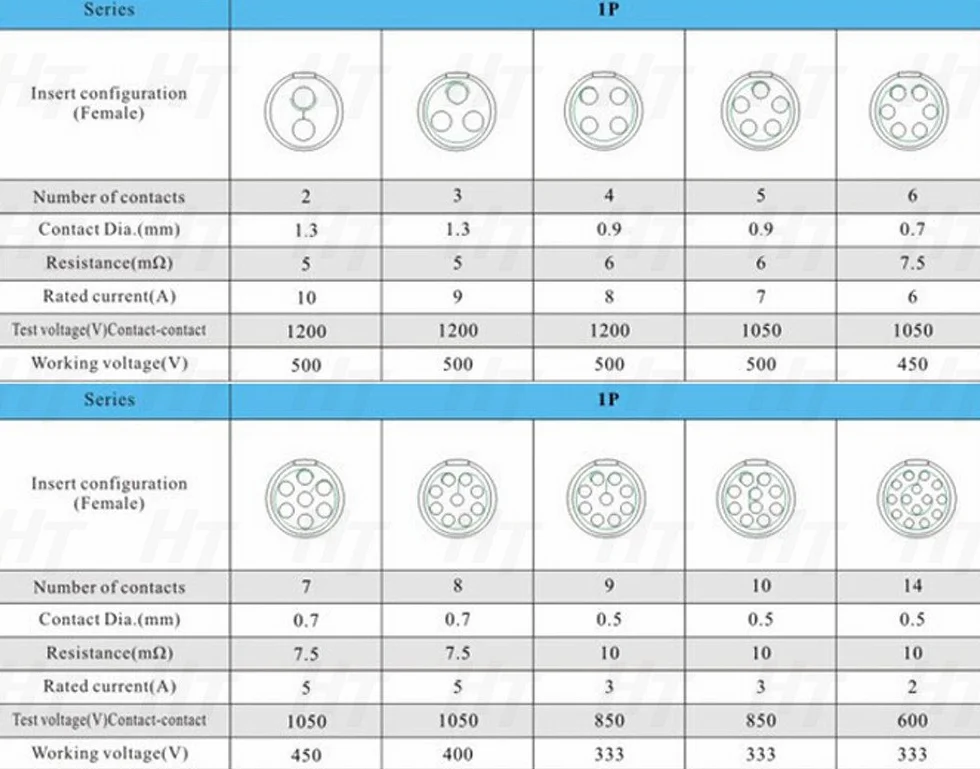 HangTon medyczne elektryczne złącze okrągłe męskie PAG 2 szt. 3 bolce