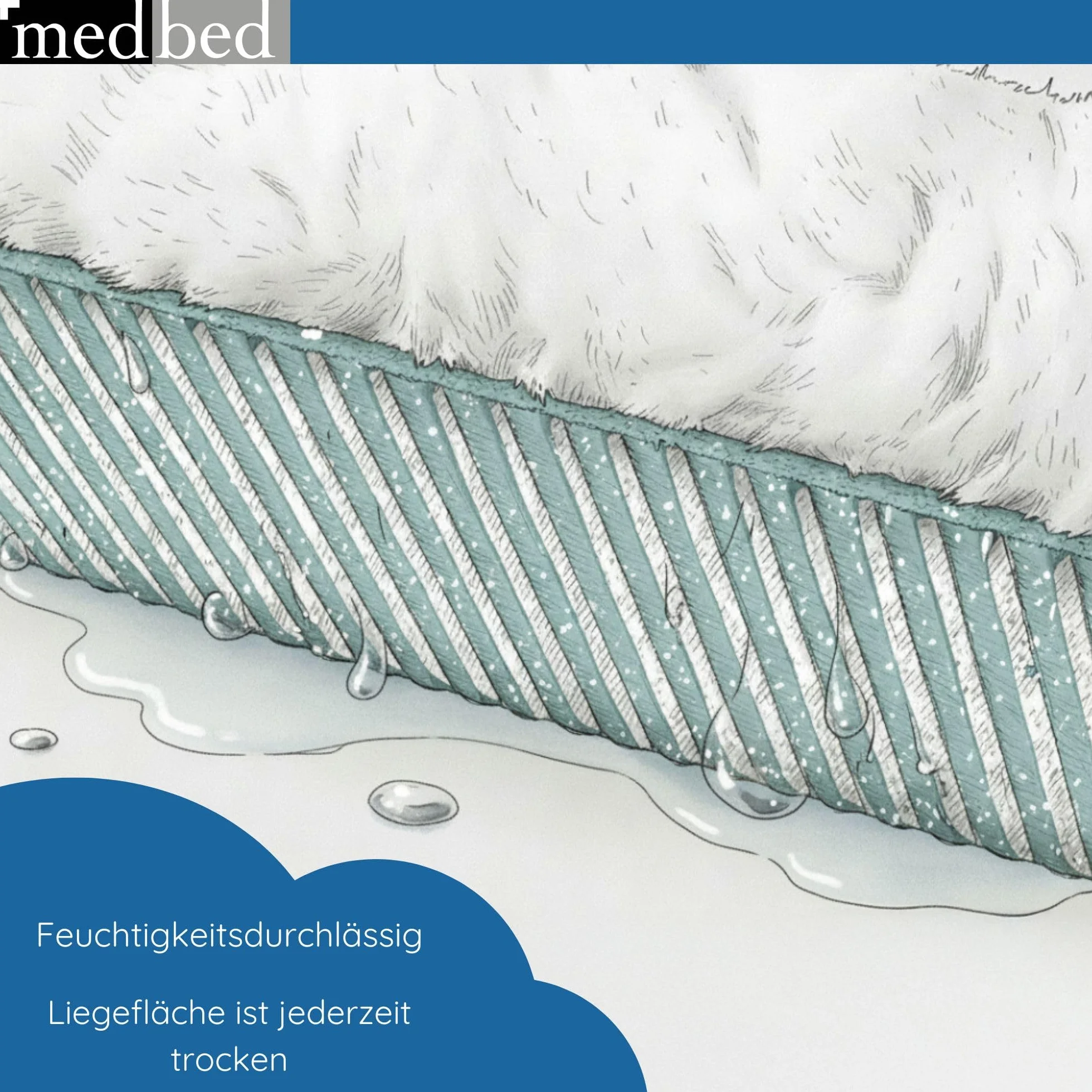 Anti-Dekubitus MedBed Premium – podkładka medyczna do zapobiegania gojeniu się ran (100 x 140 cm)
