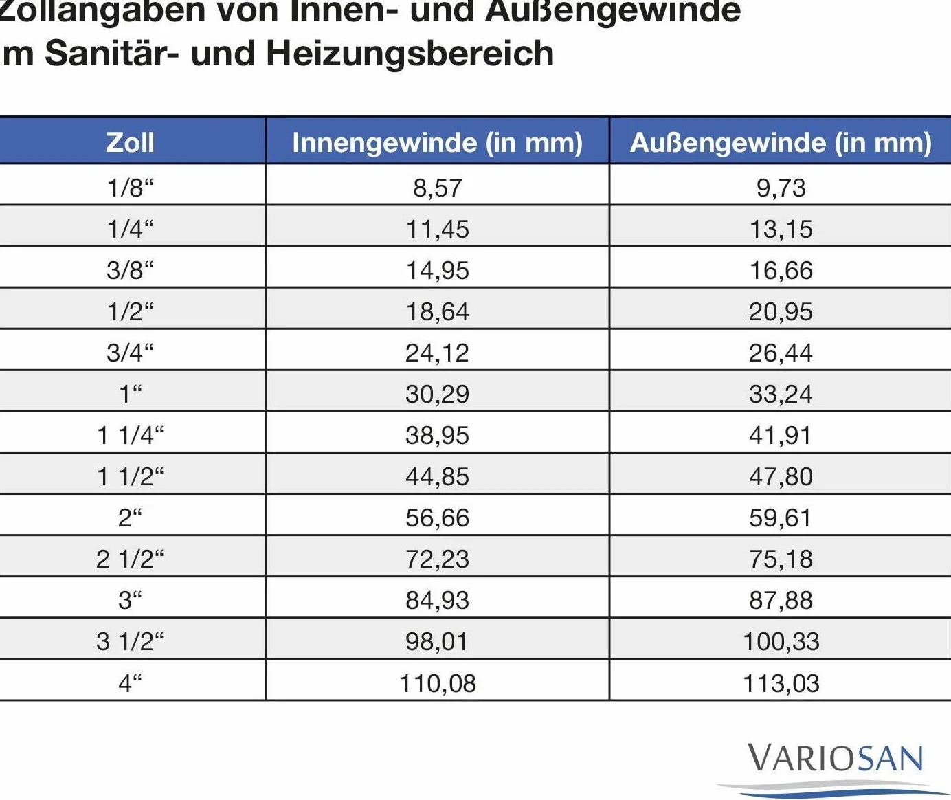 VARIOSAN Zawór kulowy 13392, 1" IG/AG, DN25, mosiądz, pełne przejście, uchwyt dźwigniowy