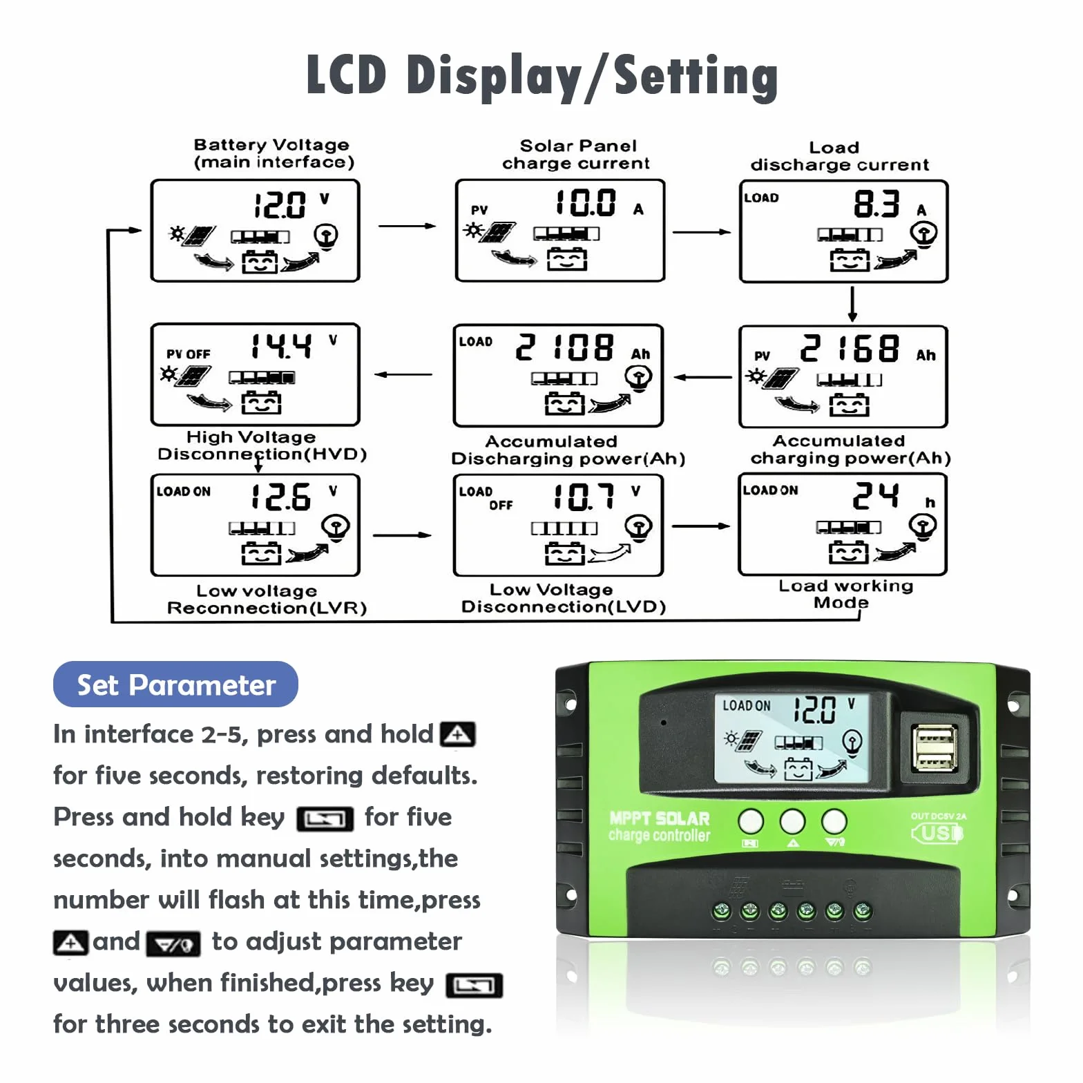 Depvko Kontroler ładowania słonecznego MPPT 30 A, kontroler ładowania słonecznego 12 V/24 V, wyświetlacz LCD, podwójny port USB, timer do akumulatorów żelowych i Li (zielony)