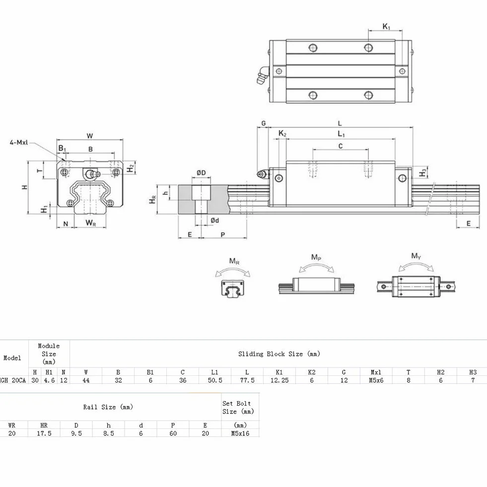 Prowadnica liniowa HGH20CA 20mm blok szynowy 2 szt.