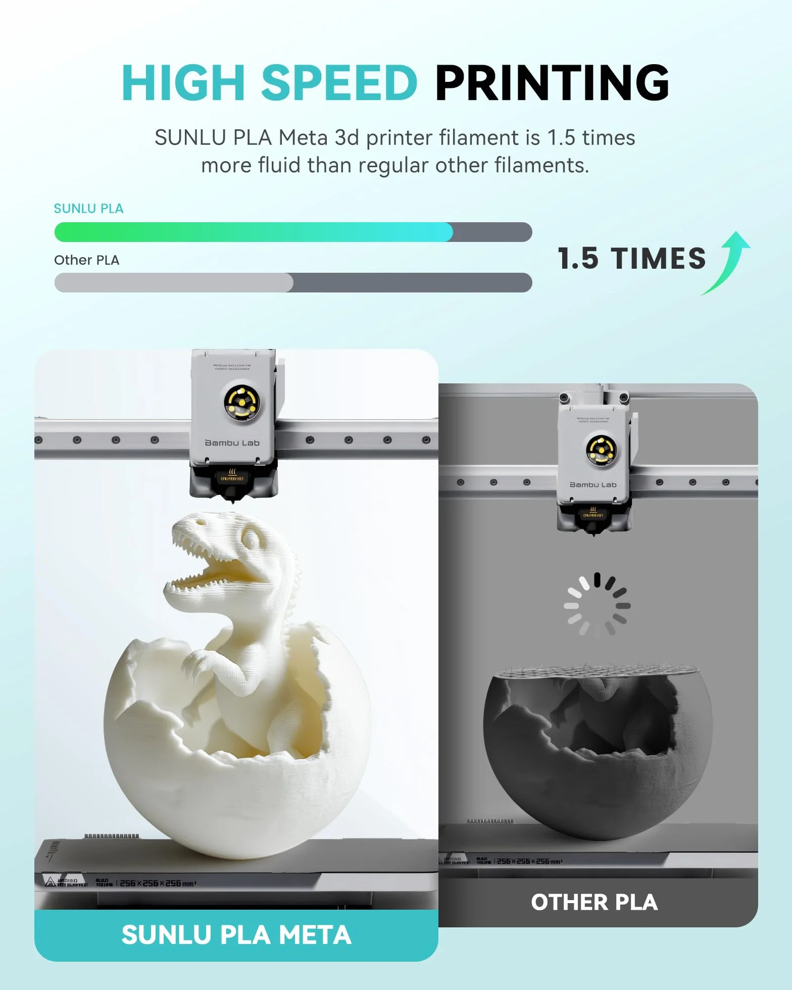 SUNLU High Speed PLA Meta Filament, 2kg Filamentu PLA do Drukarki 3D, 1,75 mm, Twardszy, Starannie Nawinięty Filament 3D, łącznie 2 kg, 1 kg na Szpulę, Opakowanie 2 szt, Czarny+Czarny