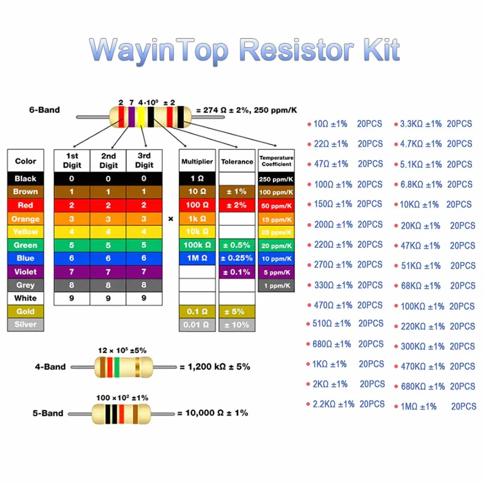 Zestaw 5 mm diod LED i rezystorów do projektów Arduino, rezystory 600 szt. od 10 omów do 1 MOhm z 30 wartościami + 200 szt. 5 mm diody LED 5 kolorów