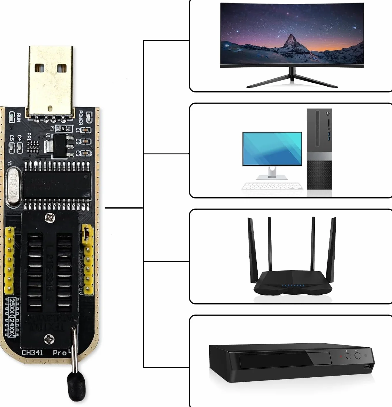 CH341A Programator z klipsem testowym SOP8, podwójna płytka Flash Chip IC do serii 25 Flash BIOS USB moduł