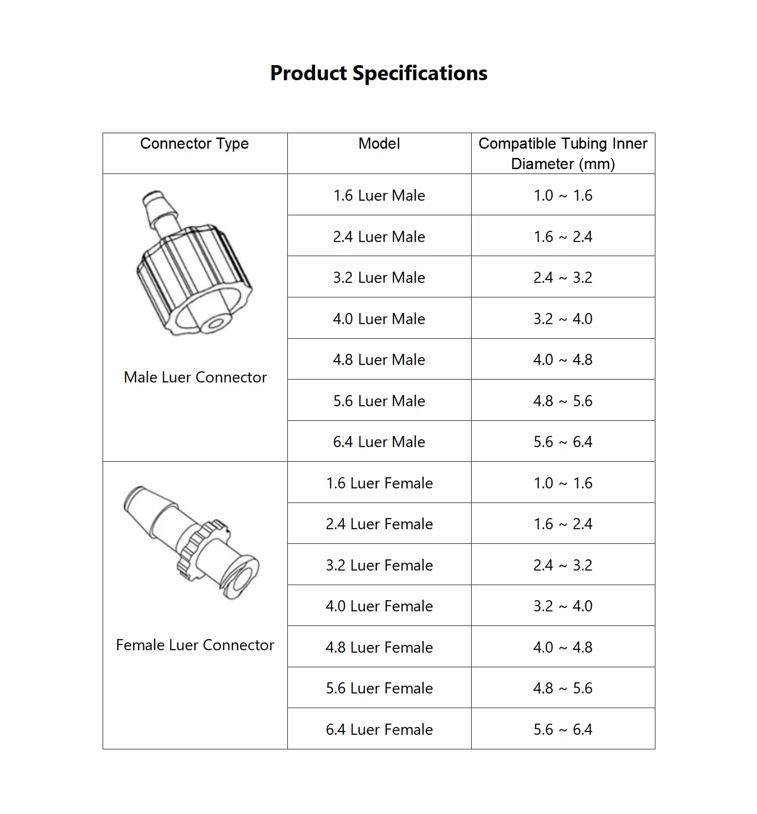 Hynec PP Luer Lock Adapter, zestaw próbek, męski i żeński, 38 sztuk, odporny na ciepło i chemikalia, szczelne złącze do zastosowań medycznych, laboratorium, przetwarzania żywności, zastosowań