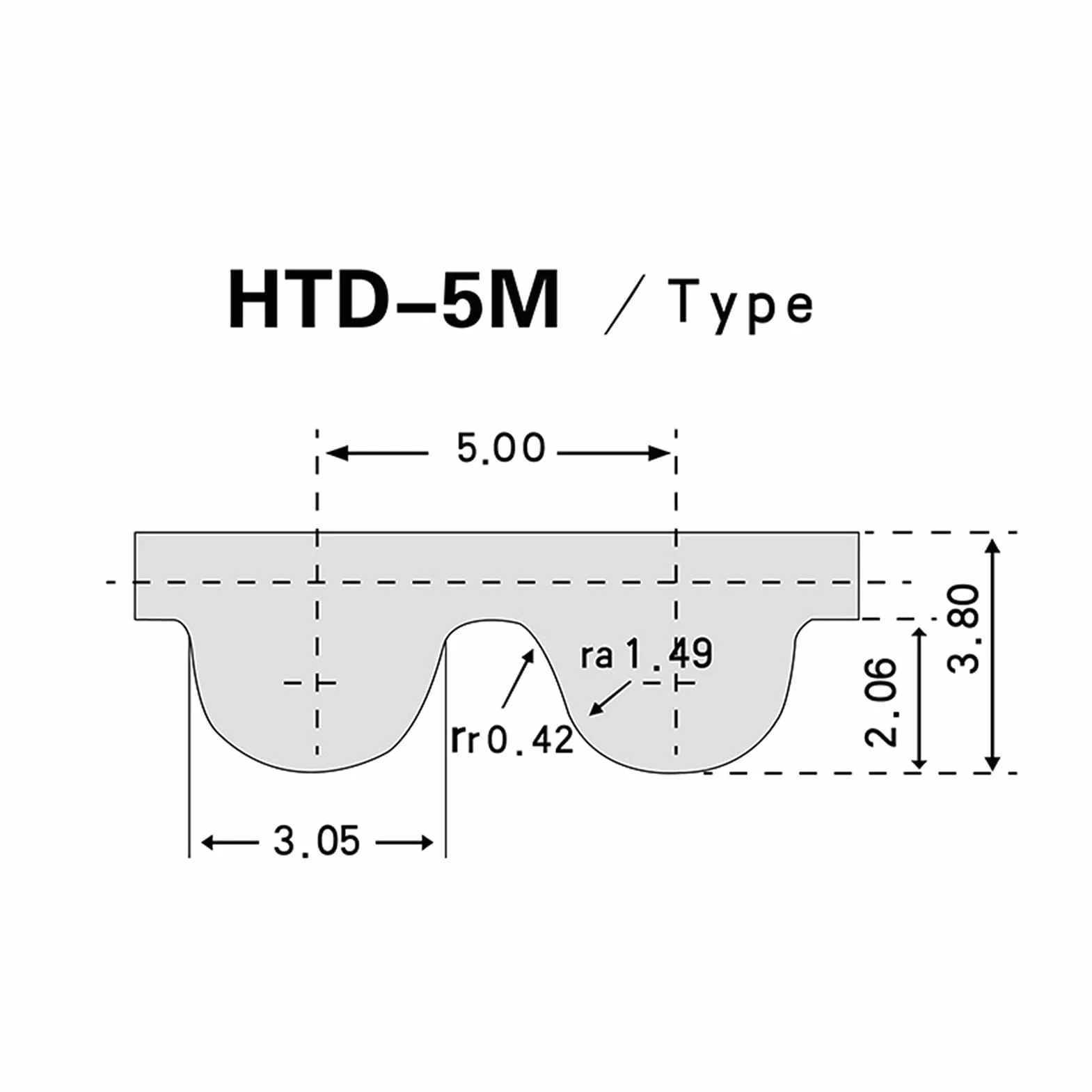 Paski rozrządu HTD 515-5M-15, 103 zęby, 515 mm, szerokość 9/18/25 mm, gumowe