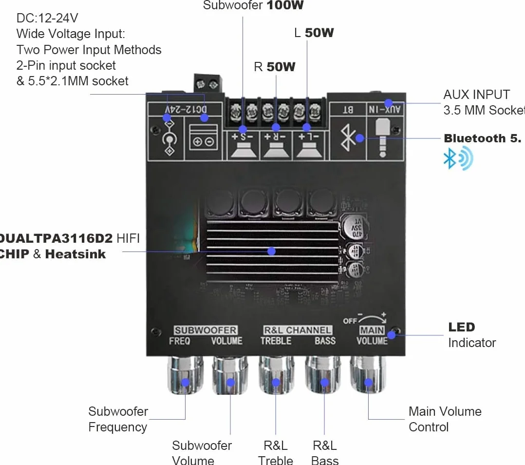 WANGCL 2.1-kanałowa płyta wzmacniacza subwoofera TPA3116 2x50W+100W Bluetooth AUX DC 12-24V