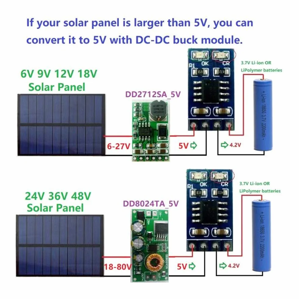 Moduł ładowania słonecznego 4.2V 5V Kontroler MPPT LiPo Li-ion ładowarka do baterii litowej 3.7V
