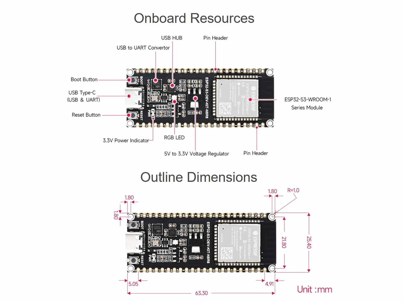 Waveshare ESP32-S3 płyta rozwojowa Wi-Fi ESP32-S3-WROOM-1 240 MHz 512 KB SRAM 8 MB PSRAM 16 MB Flash USB-C