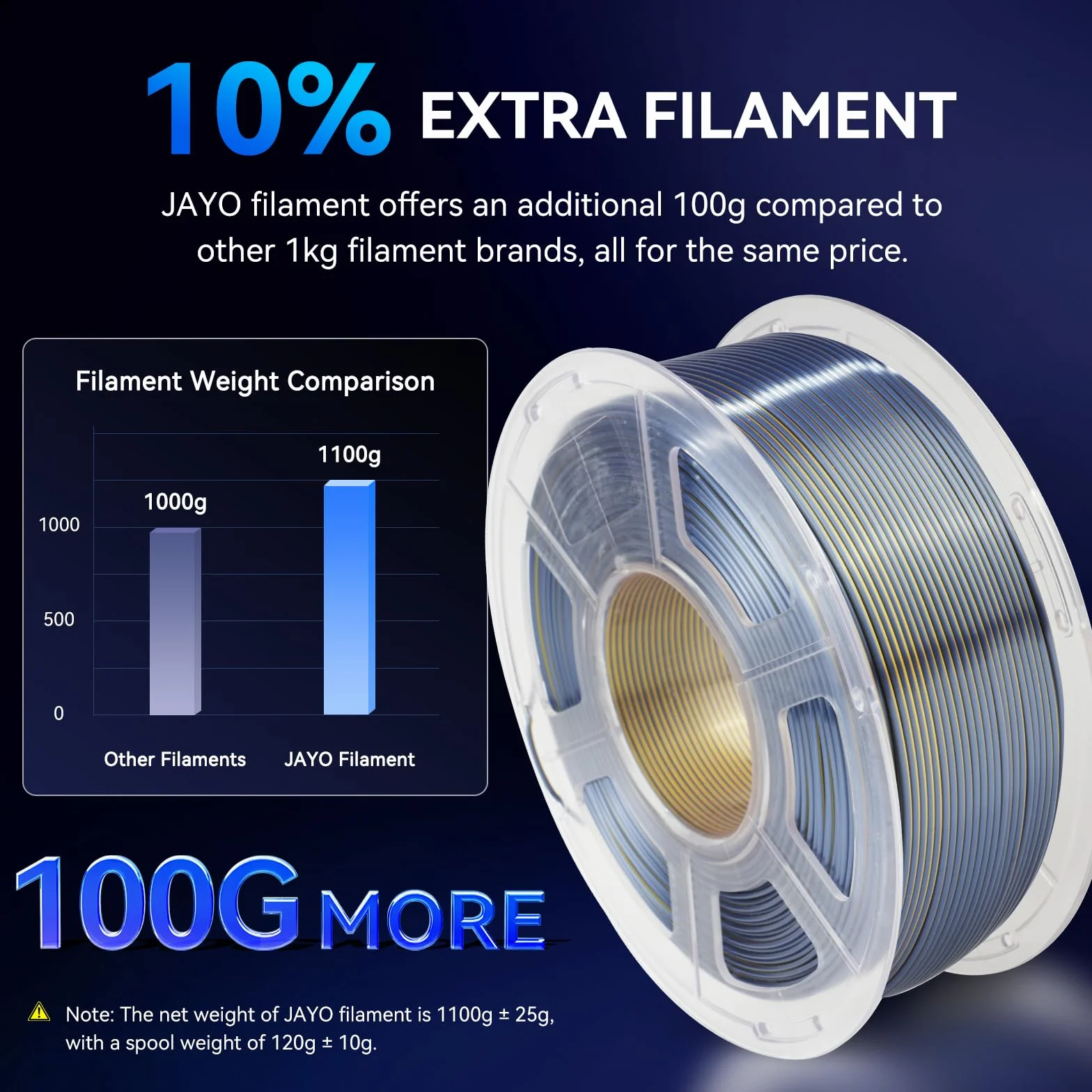 JAYO Filament PLA SILK 1,75 mm 1,1 KG podwójny kolor niebieski+zielony błyszcząca jedwabista powierzchnia zmiana koloru 360° dokładność +/-0,02 mm