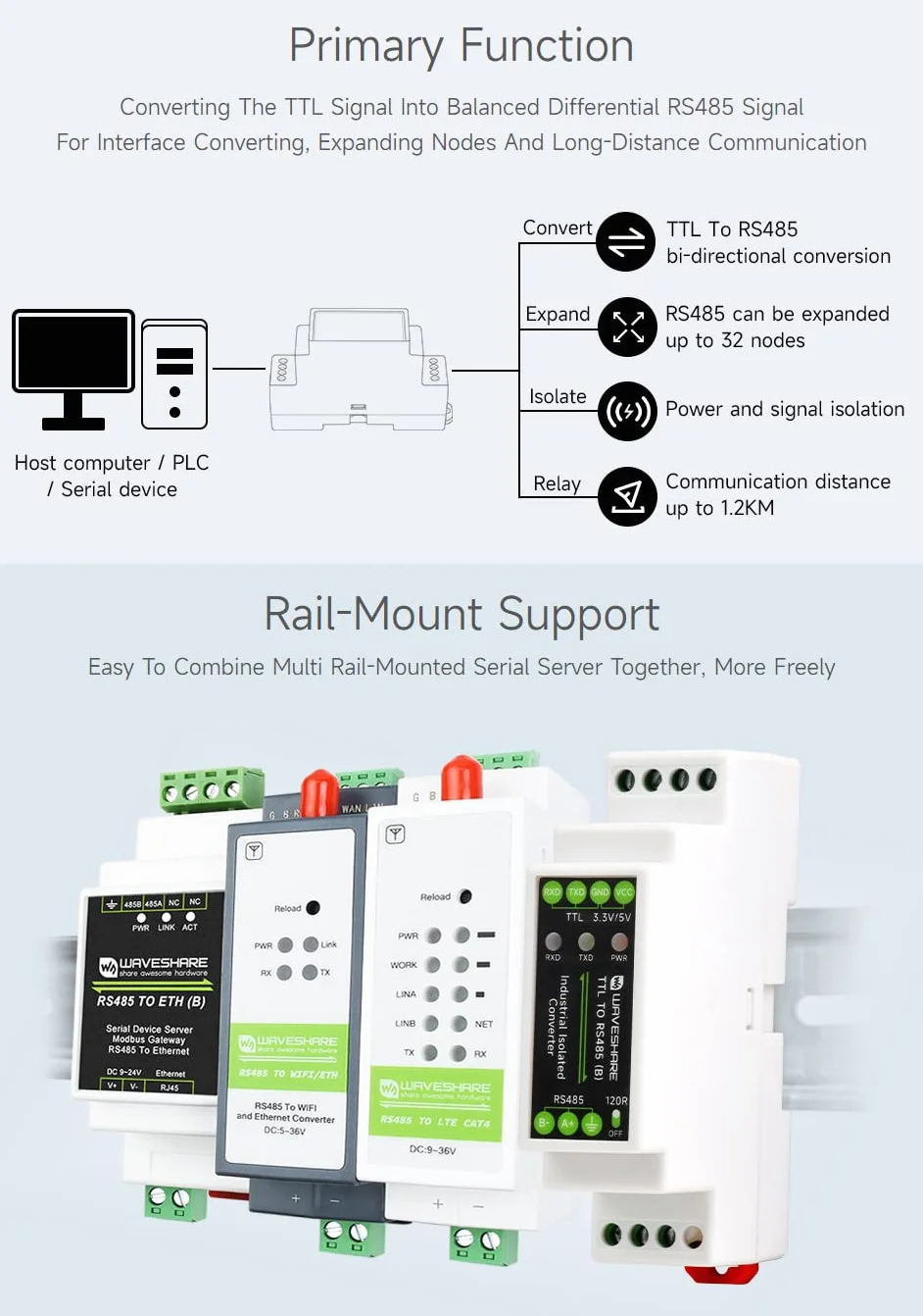 Waveshare Rail-mount TTL to RS485 Galvanic Isolated Converter 600W Lightningproof Anti-Surge
