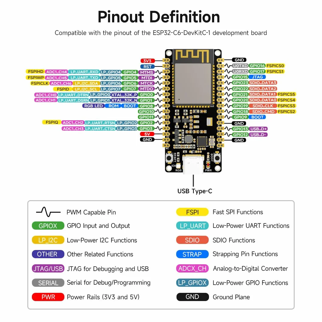 Waveshare ESP32-C6 Microcontroller Development Board WiFi 6 160MHz Module 16MB Flash