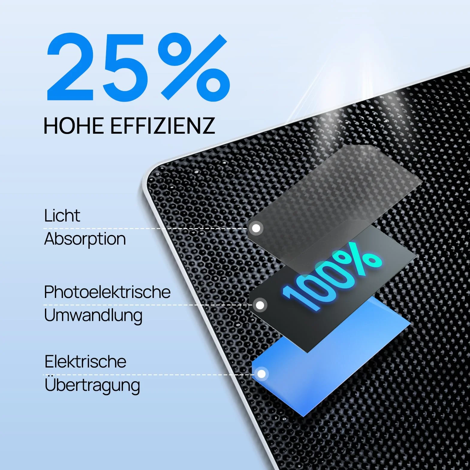 ECO-WORTHY Panel słoneczny 5 W do kamery monitoringu na zewnątrz, moduł solarny 5 V BC, sprawność 25%, wtyczka 3 w 1 o długości 3 m, regulacja 360°, IP65, do kamery zewnętrznej