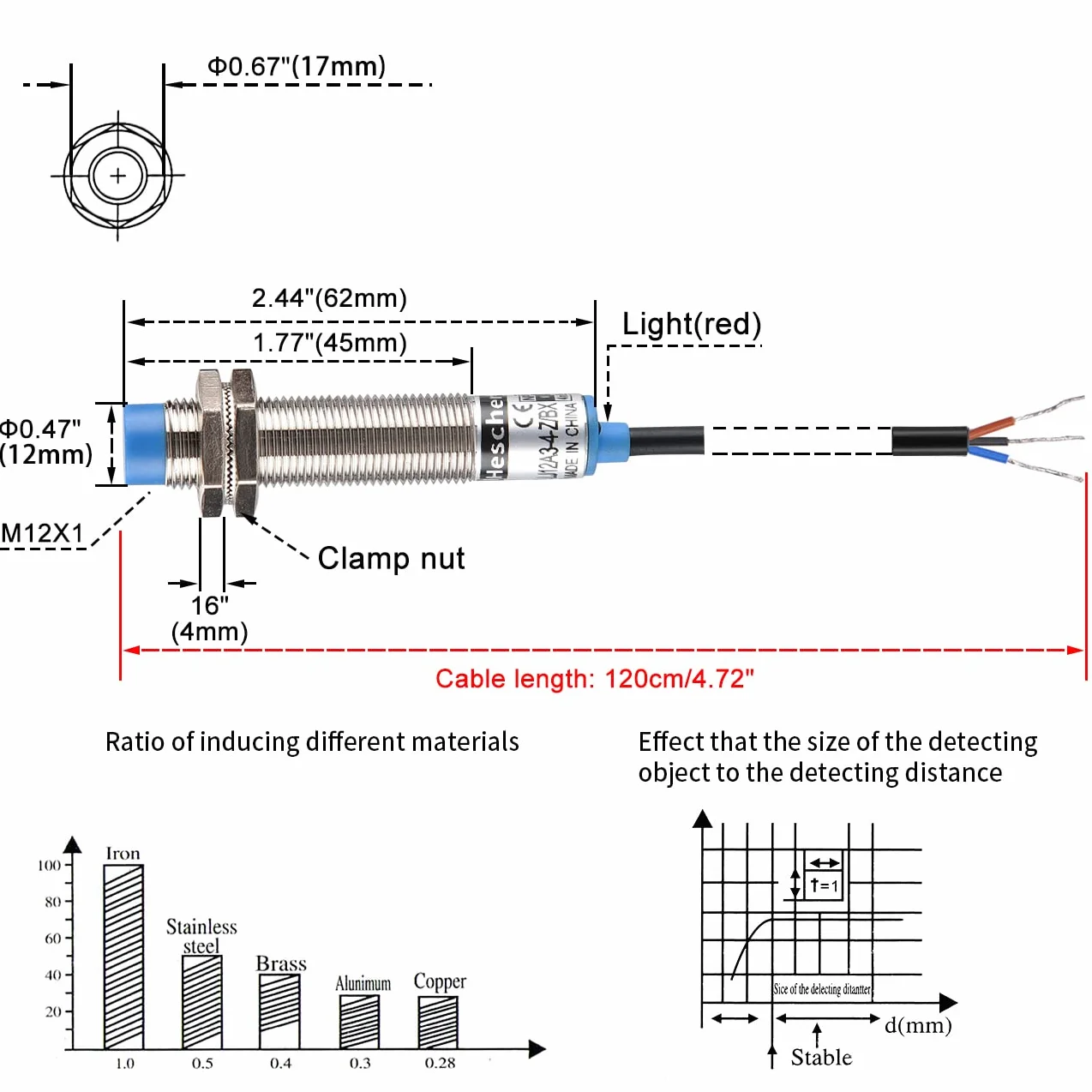 Heschen M12 indukcyjny czujnik zbliżeniowy LJ12A3-4-Z/BX 4mm 10-30VDC NPN NO 5 szt