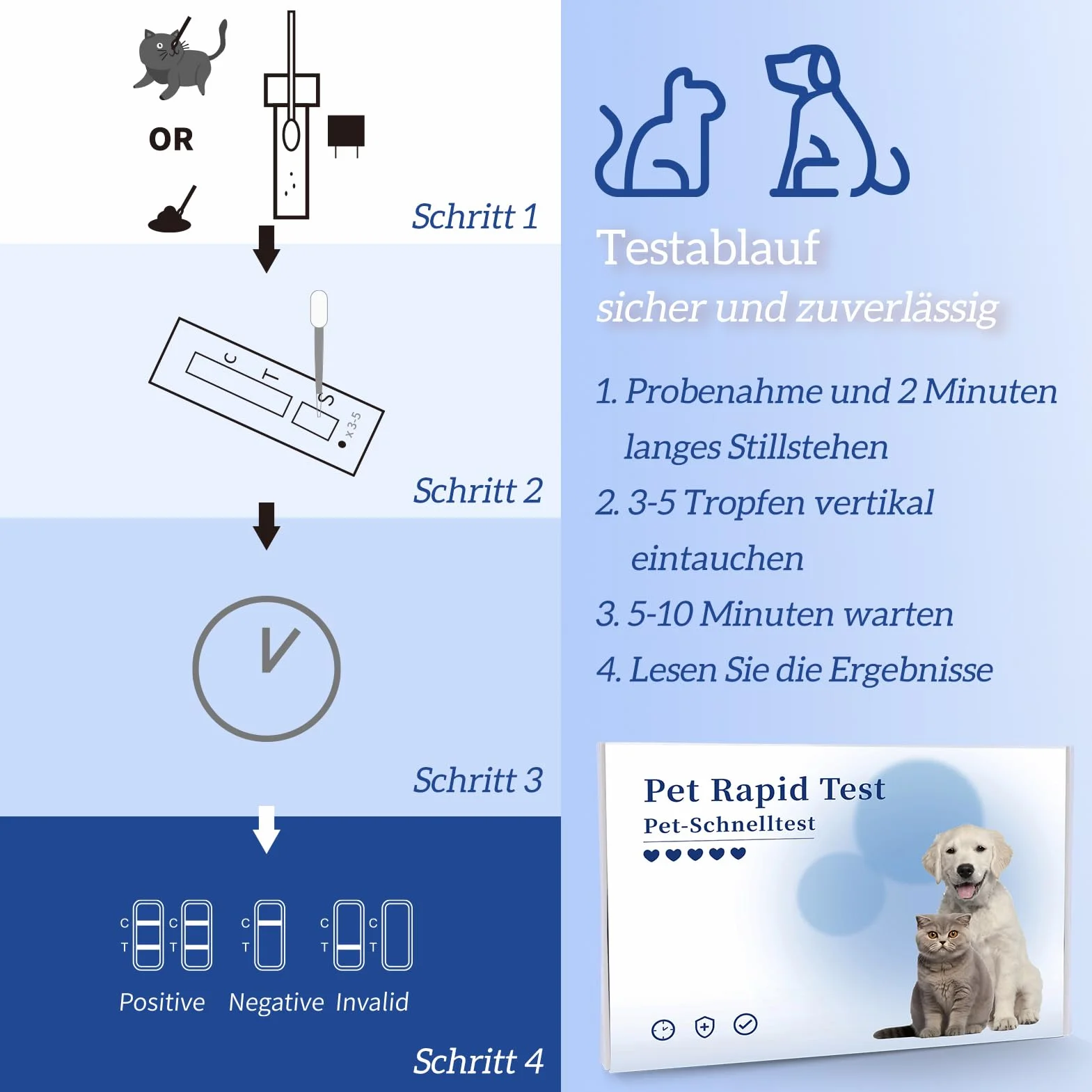 Giardien szybki test dla psów i kotów, 4 testy