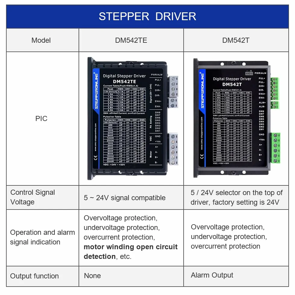 STEPPERONLINE TE Series Digital sterownik silnika krokowego 1,0-4,2 A 24-50 VDC do silników Nema 17 i 23
