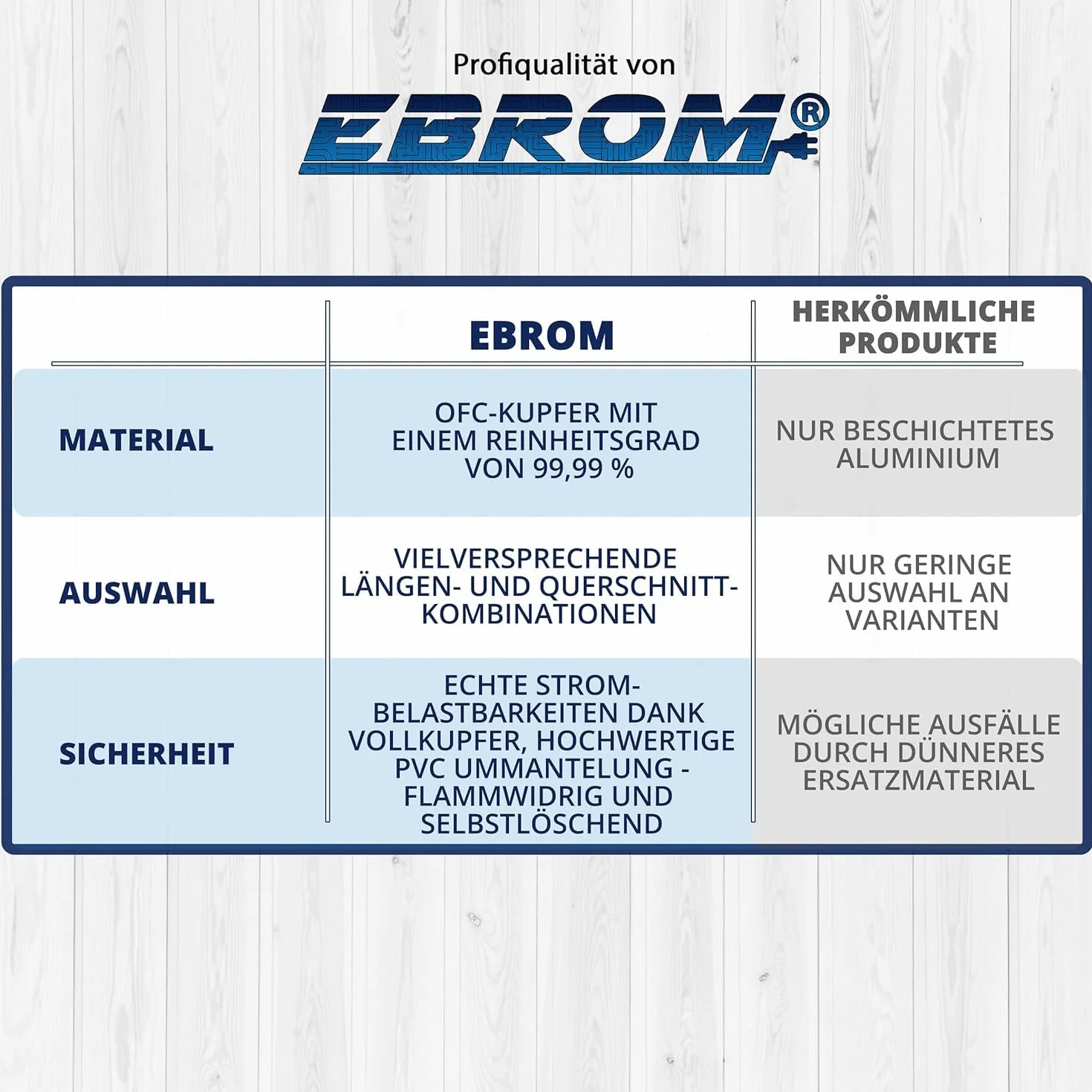 EBROM Kabel do akumulatora Hi Flex 50 mm² czerwony 99,9% miedzi OFC