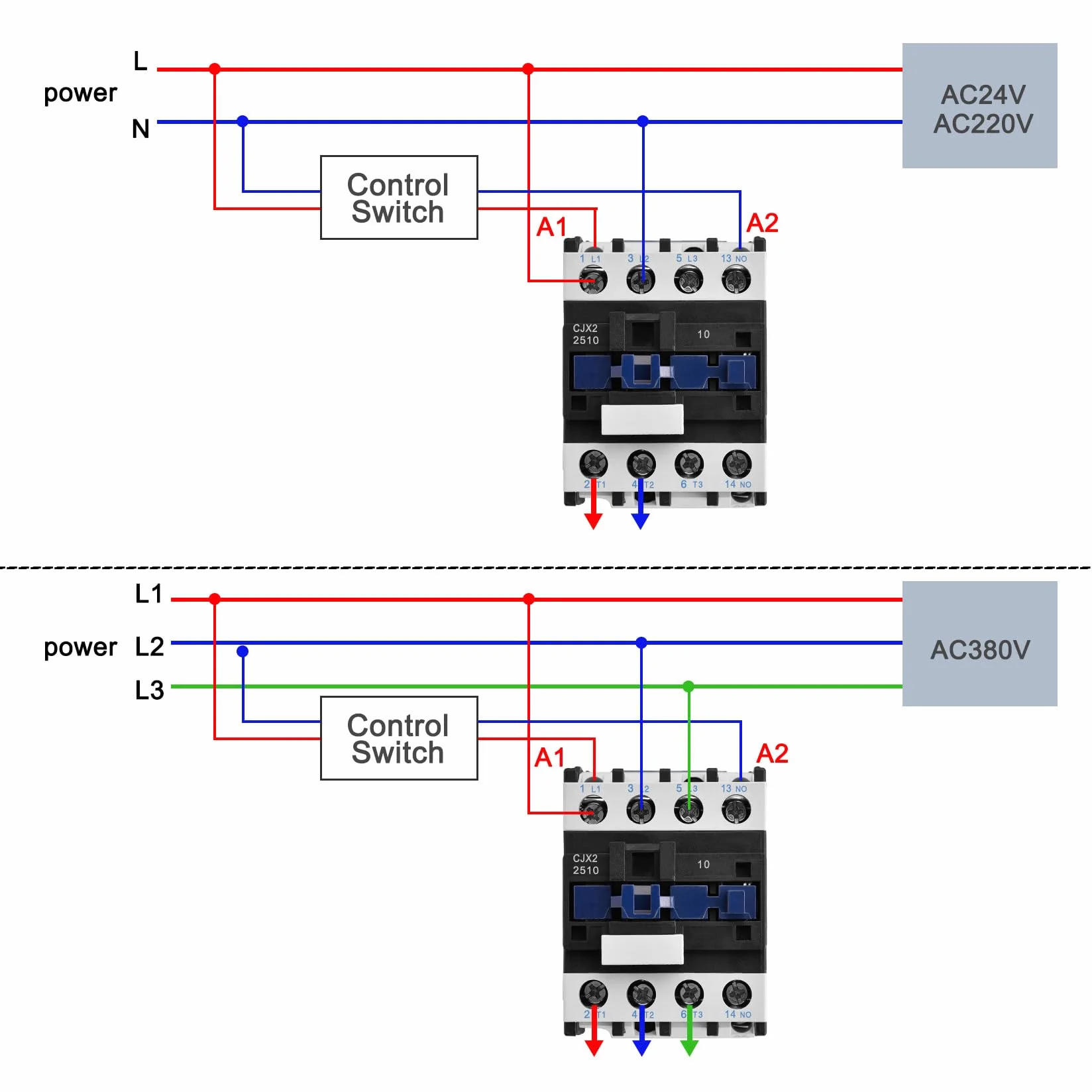 Heschen Stycznik AC, CJX2-2510, cewka 24 V 50/60 Hz, 3P, 3-biegunowa, normalnie otwarta, Ie 25 A, Ue 380 V