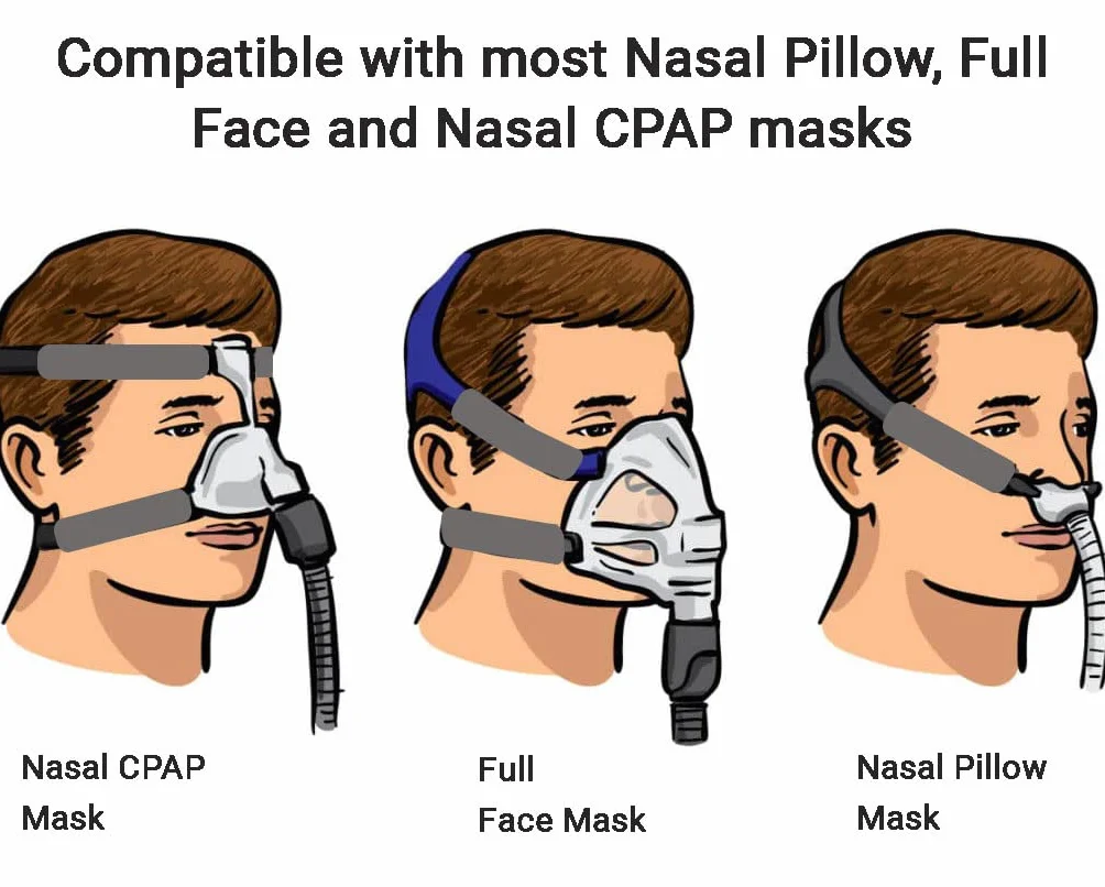 6 CPAP-Maske Gurtabdeckungen, CPAP-Gurt Komfortpolster, CPAP-Gesichtspolster, Schlafapnoe-Maskenkissen