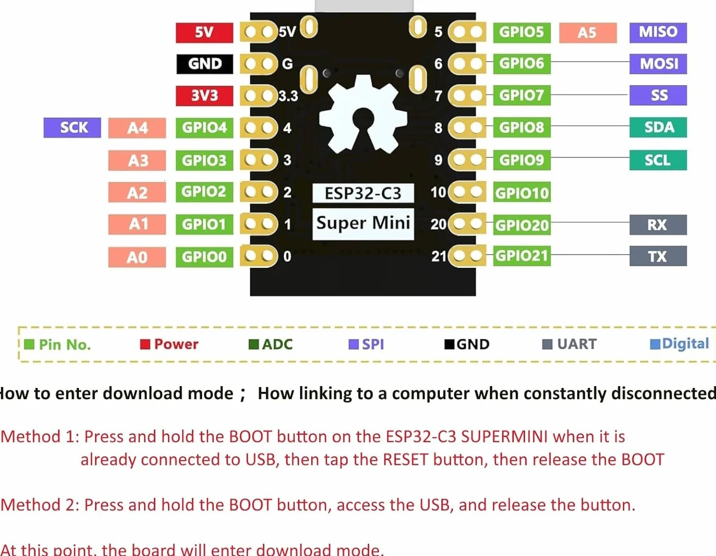 ESP32 ESP32-C3 deska rozwojowa Mini WiFi Bluetooth kompatybilna Arduino (6 szt.)